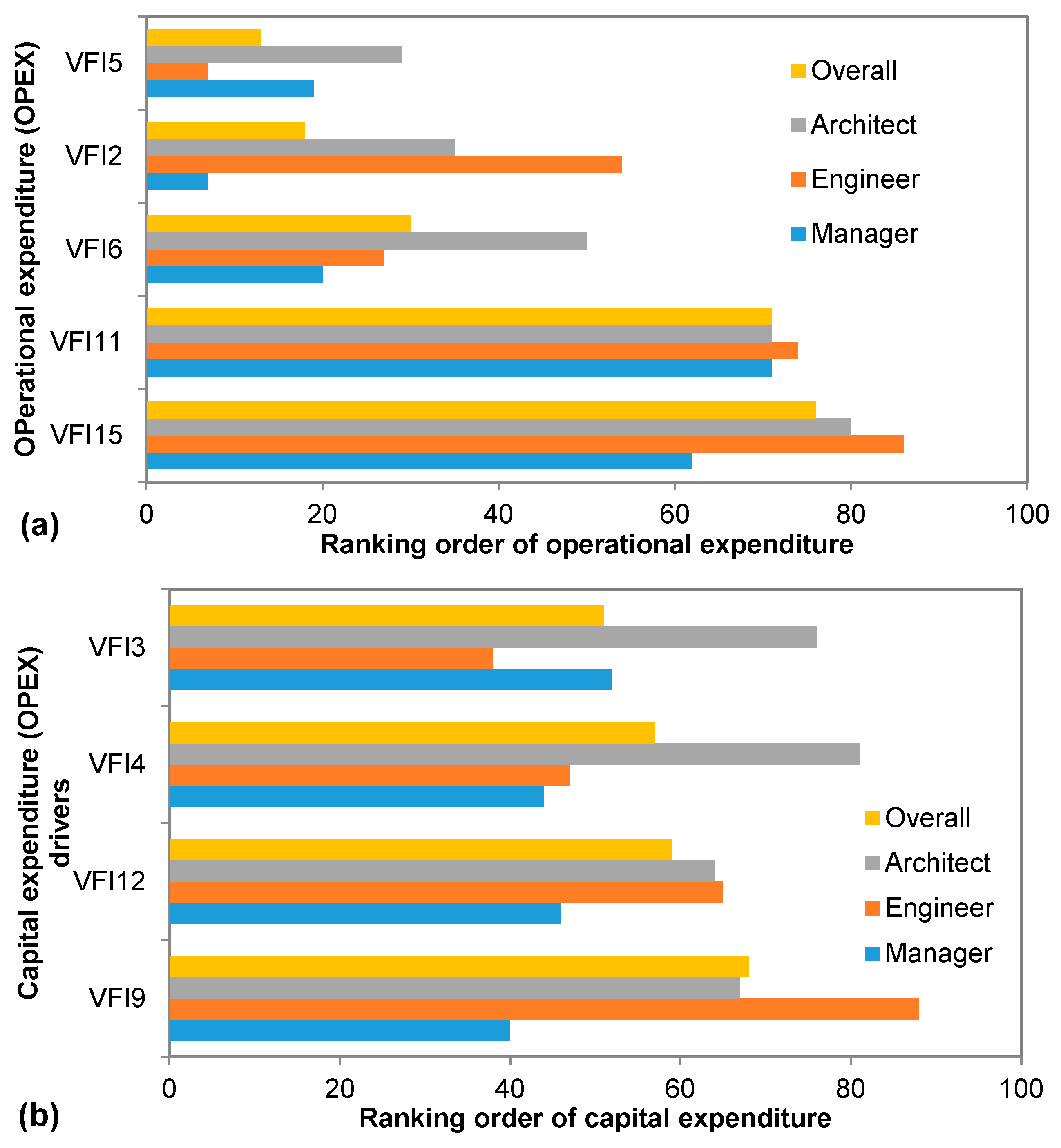 Sustainability 11 05867 g003 Sustainability 11 05867 g003