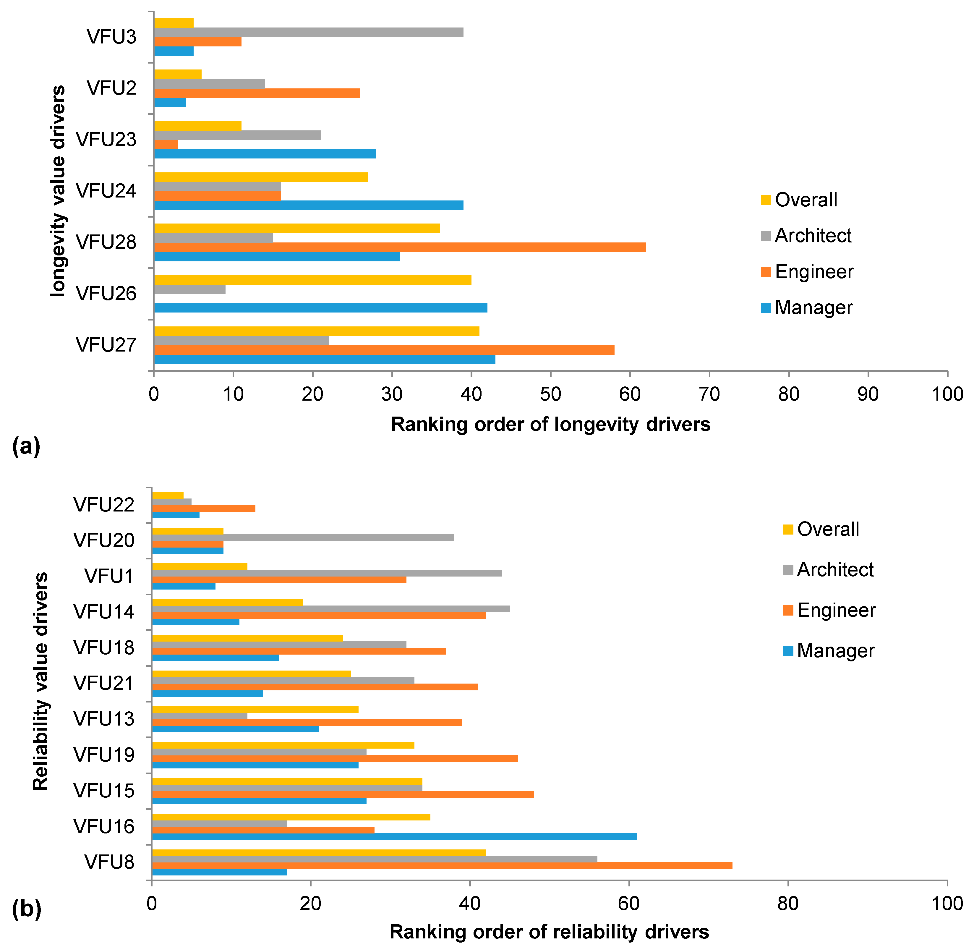 Sustainability 11 05867 g004 Sustainability 11 05867 g004