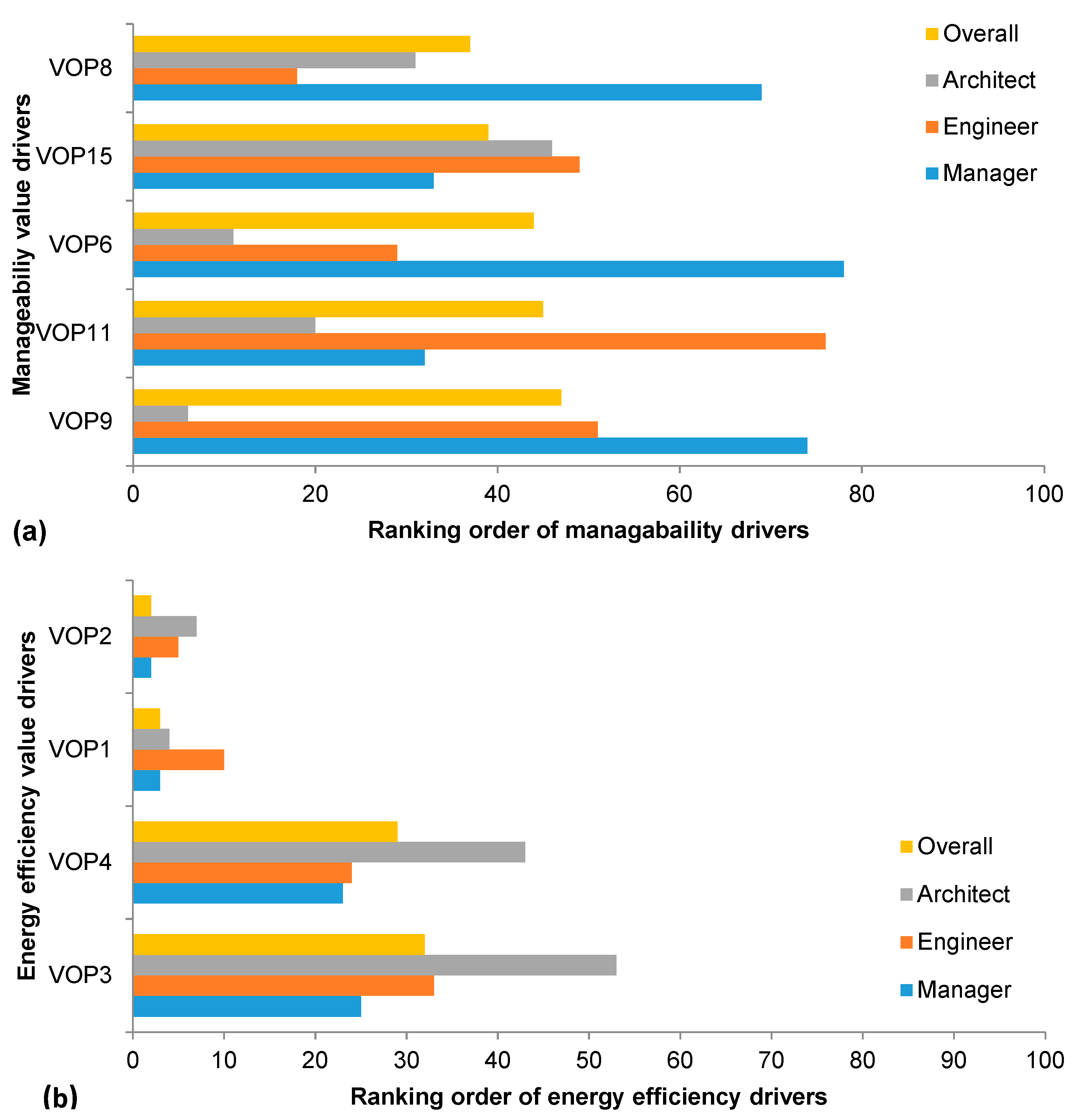 Sustainability 11 05867 g005 Sustainability 11 05867 g005