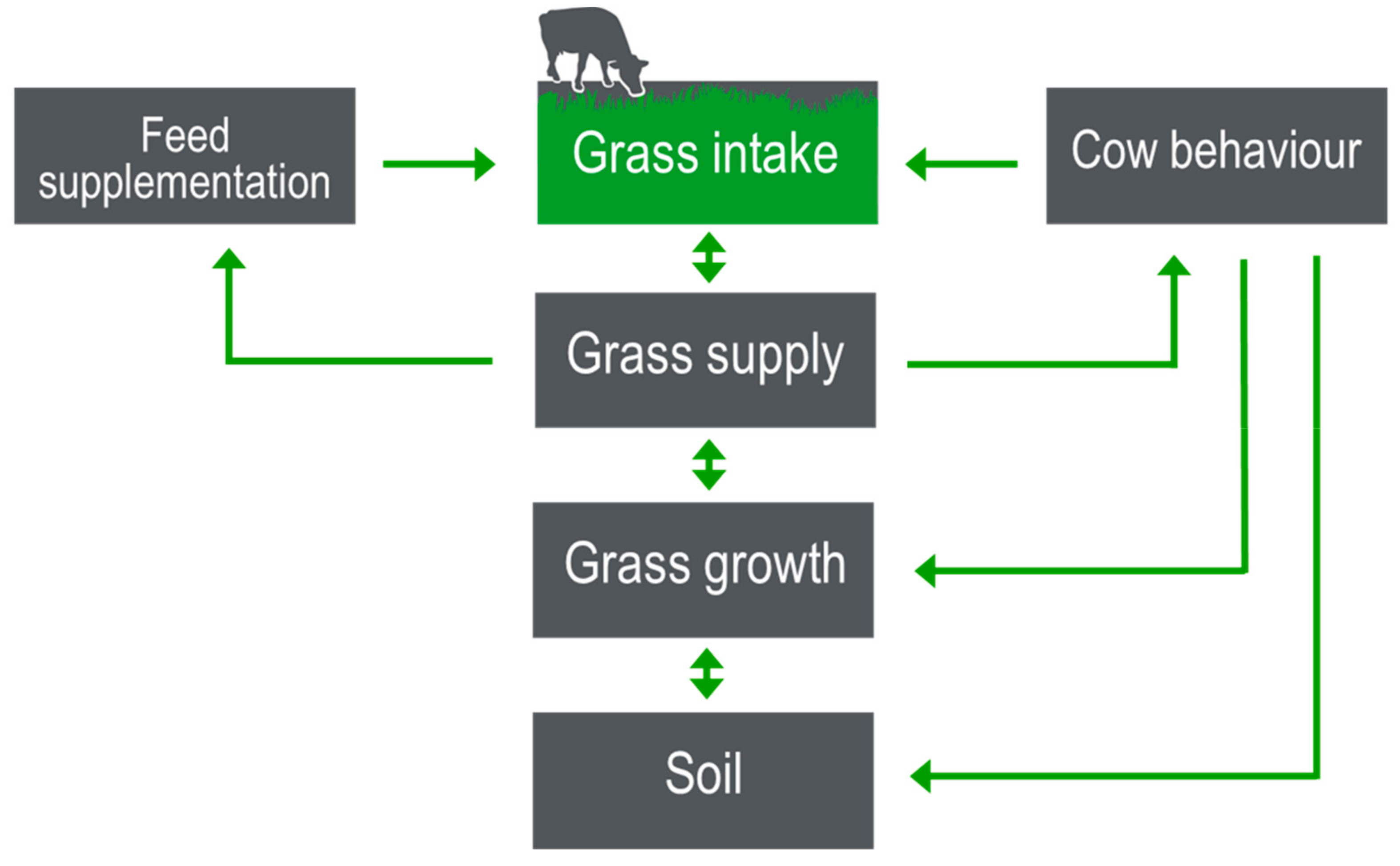 Sustainability 11 05868 g003