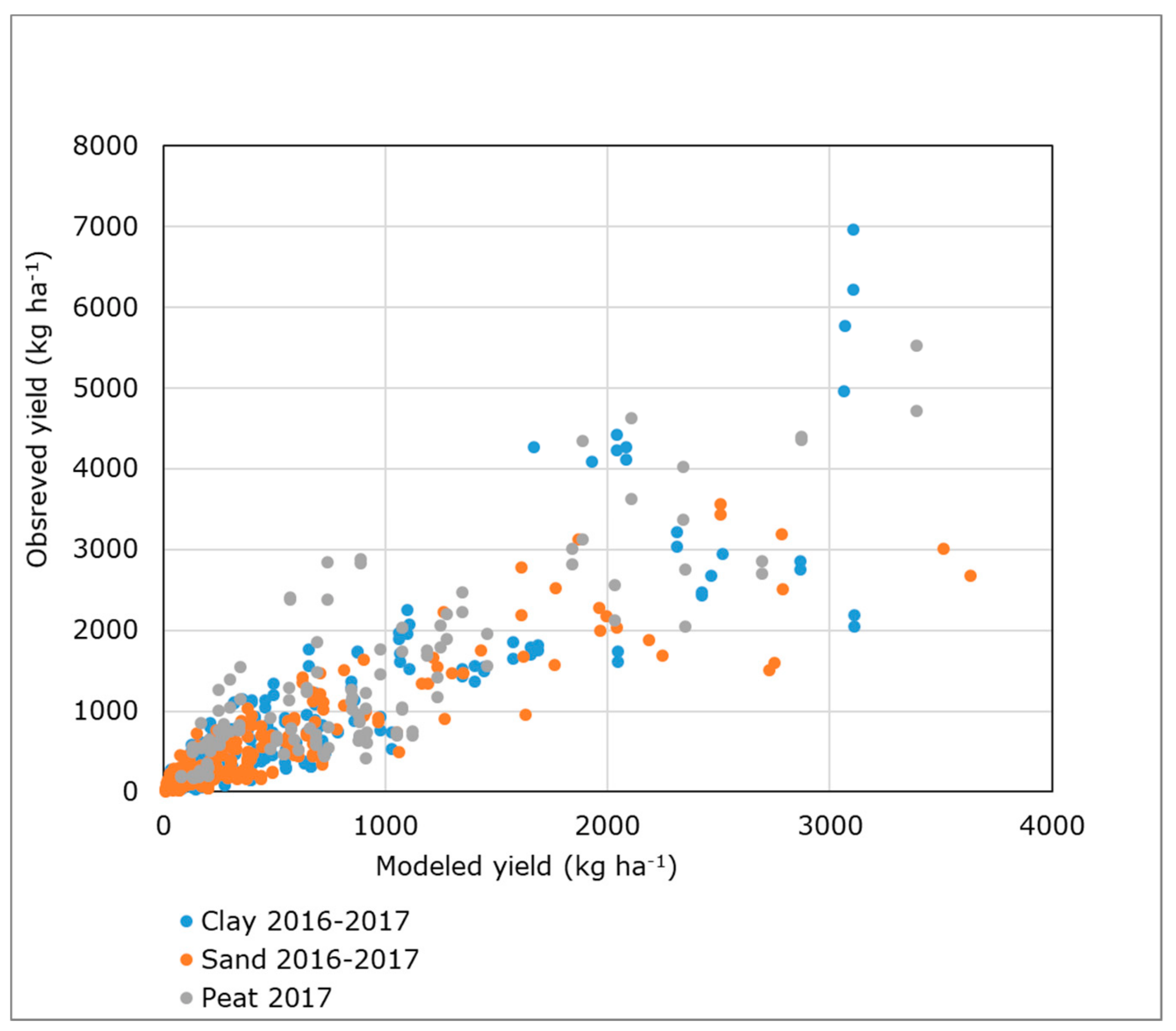 Sustainability 11 05868 g005