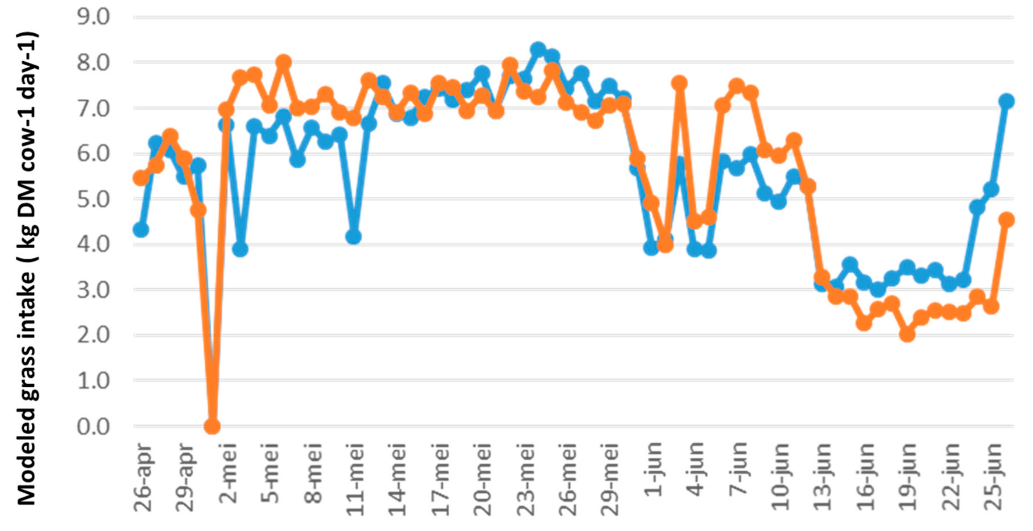 Sustainability 11 05868 g008