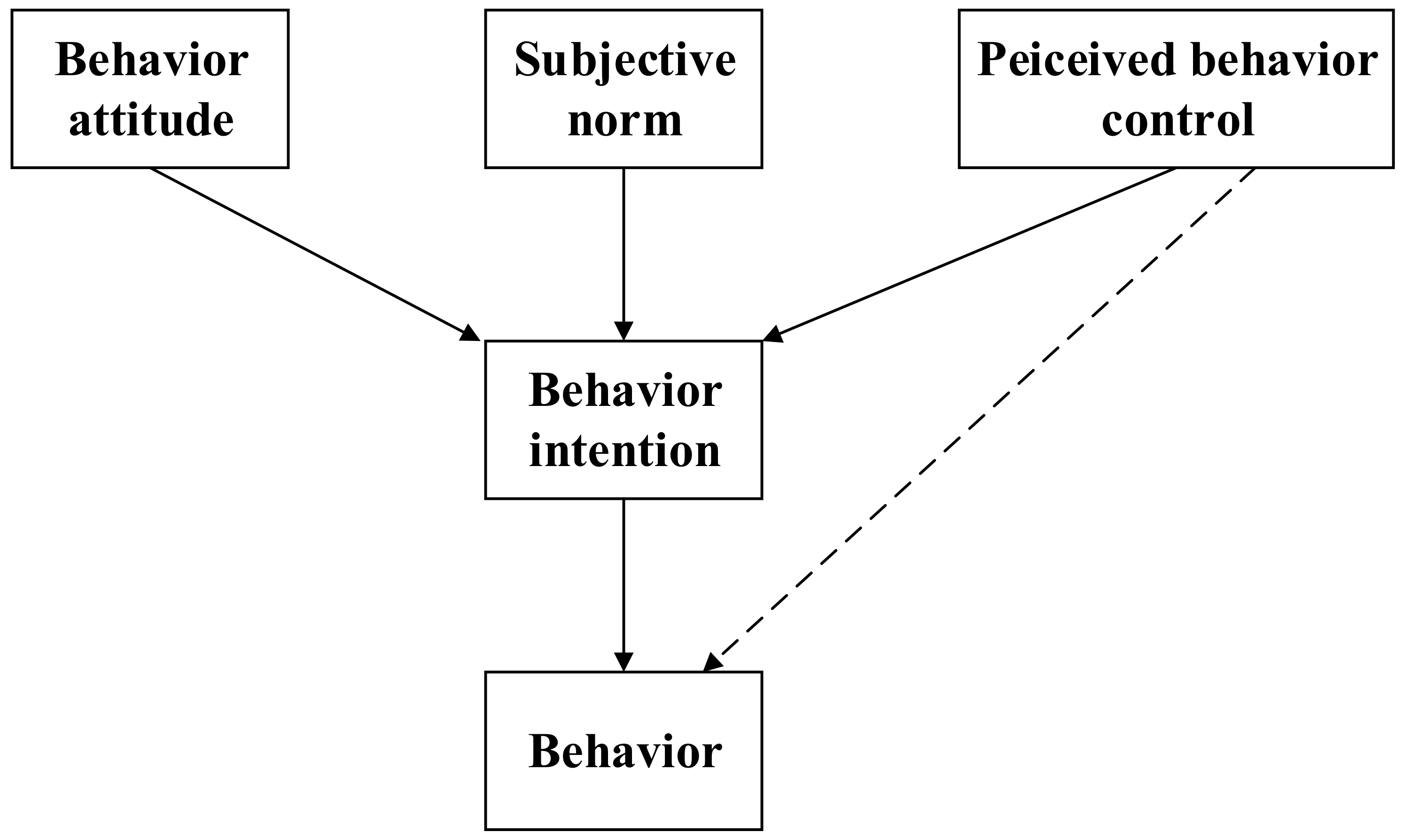 Sustainability 11 05870 g001