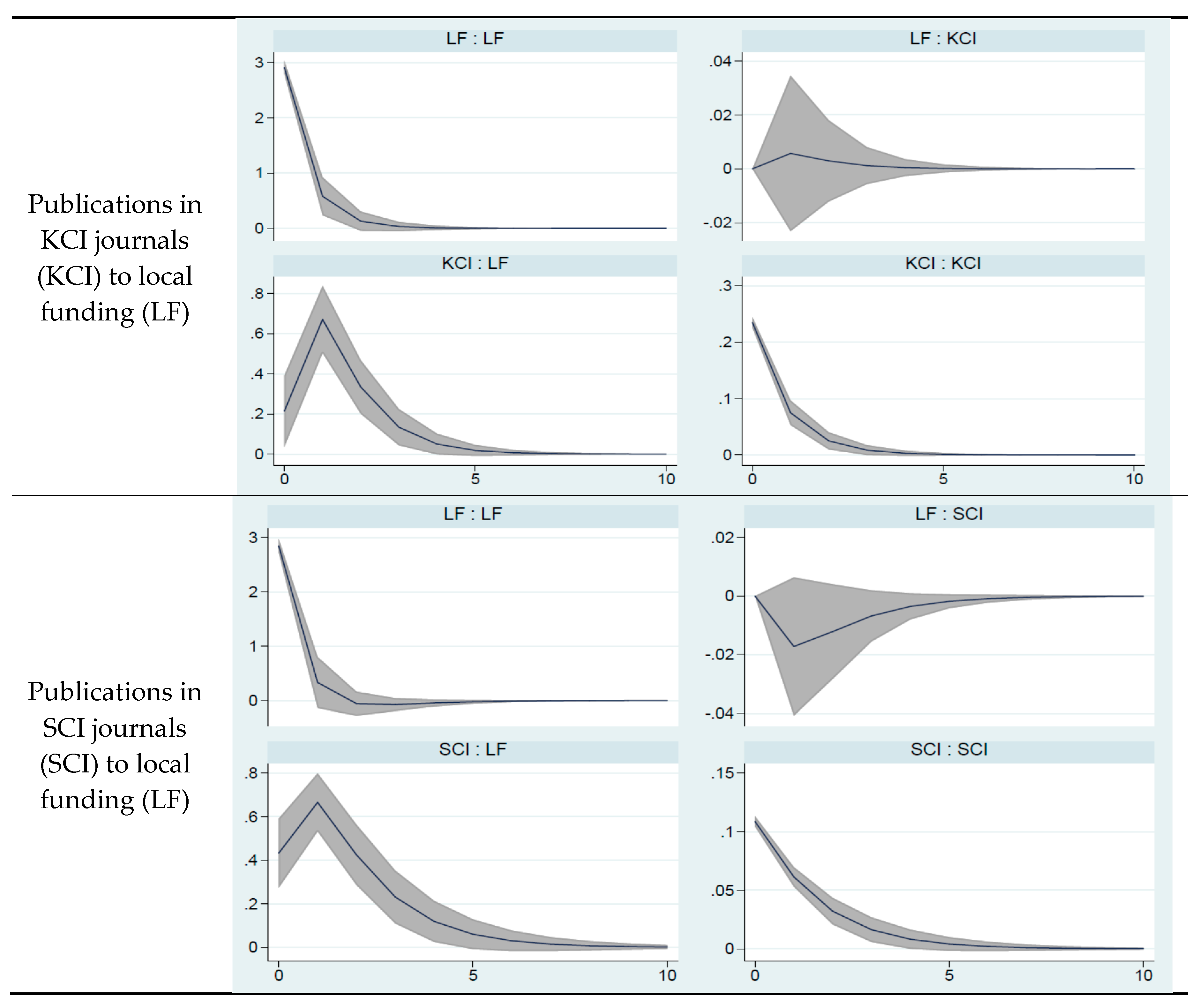 Sustainability 11 05871 g001b