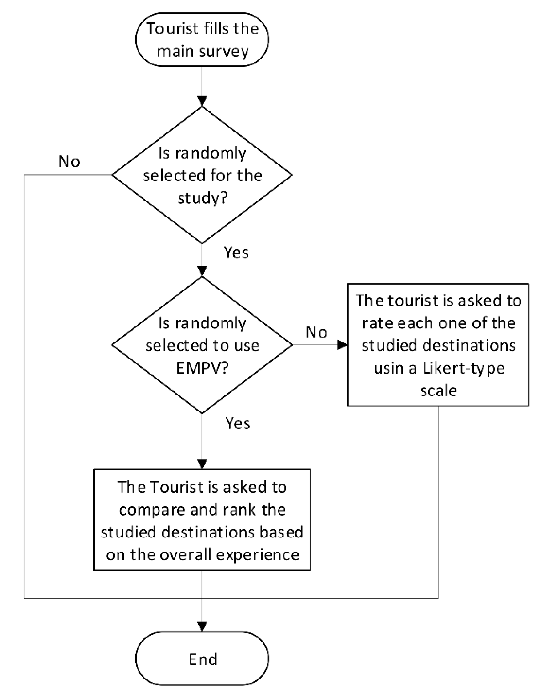 Sustainability 11 05873 g002