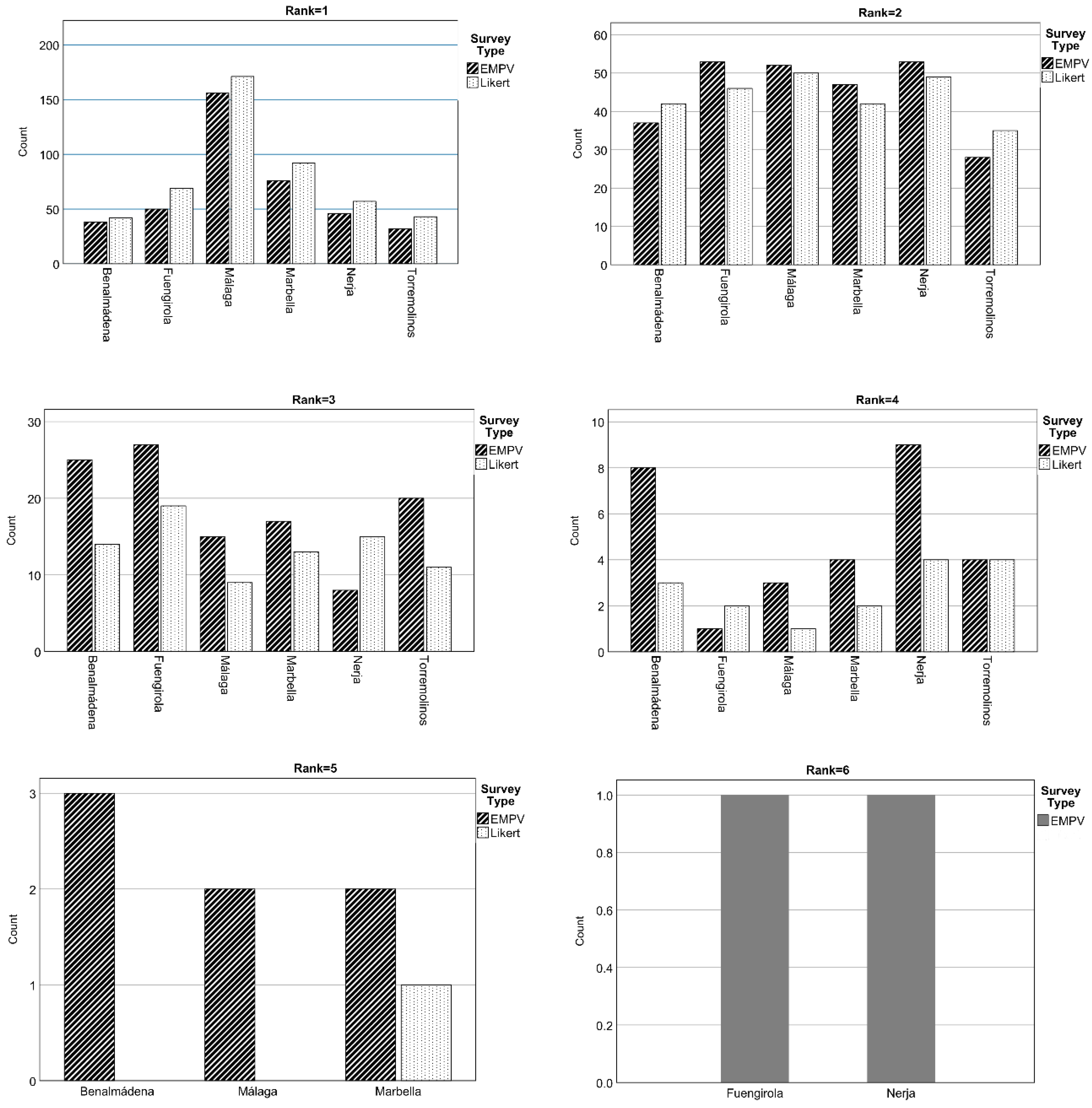 Sustainability 11 05873 g003