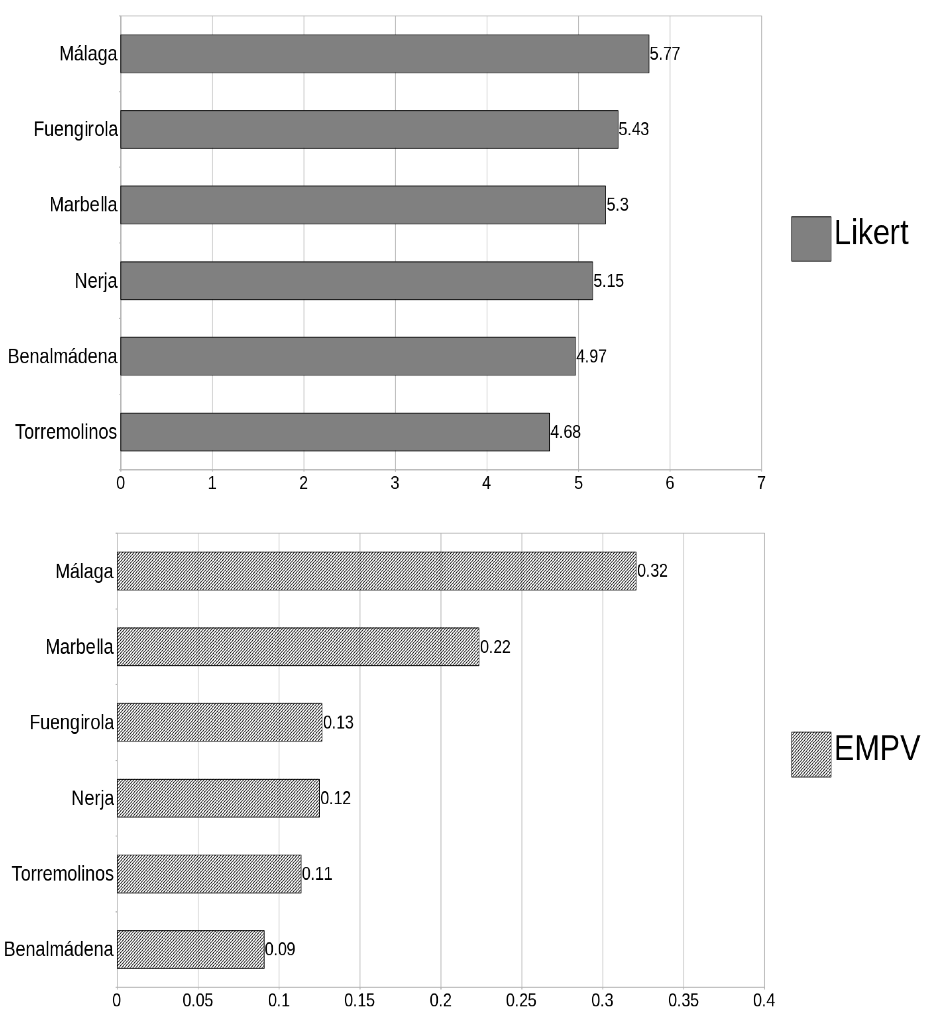 Sustainability 11 05873 g004