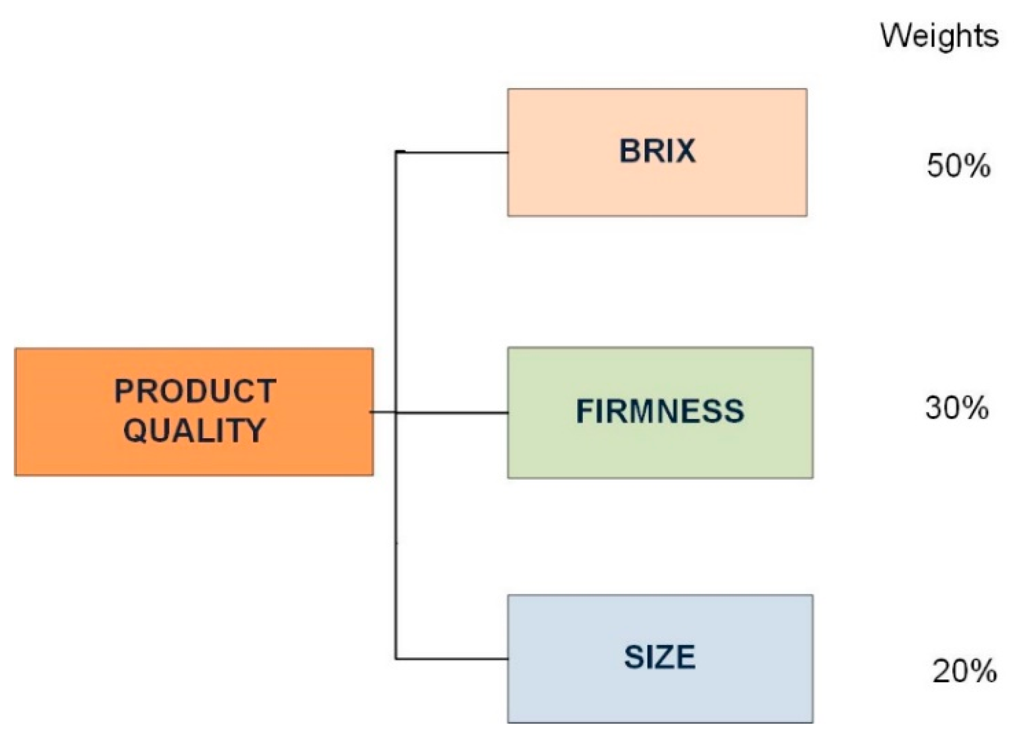 Sustainability 11 05875 g003 550