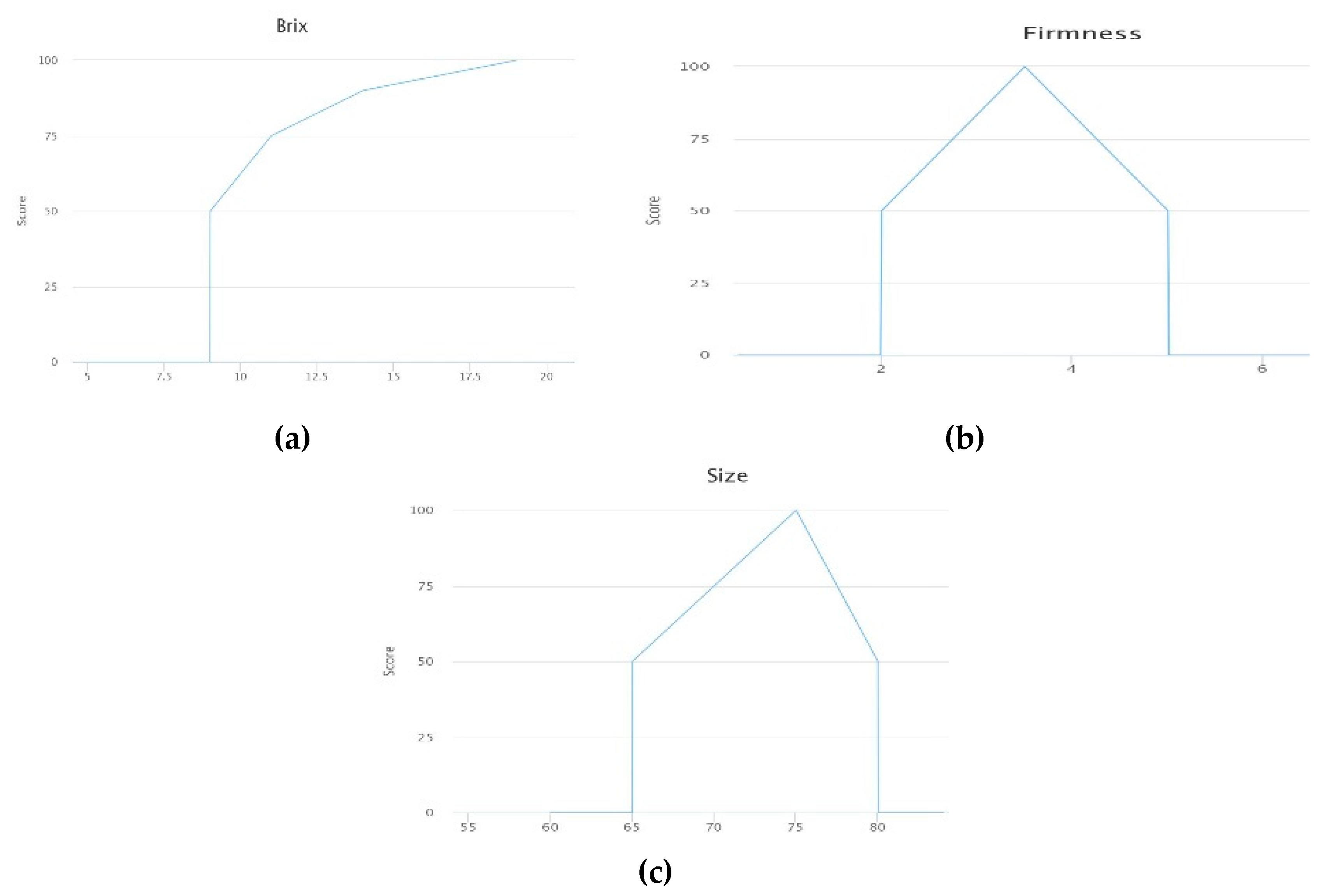 Sustainability 11 05875 g004 550
