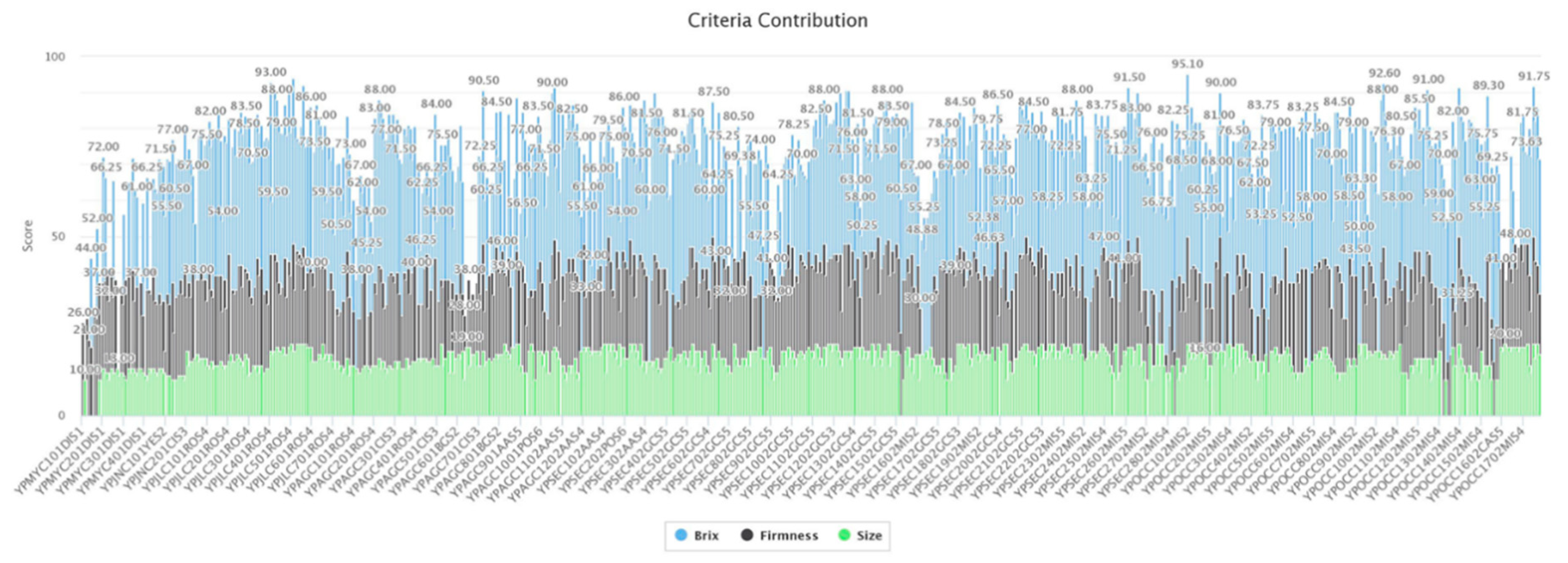 Sustainability 11 05875 g005 550