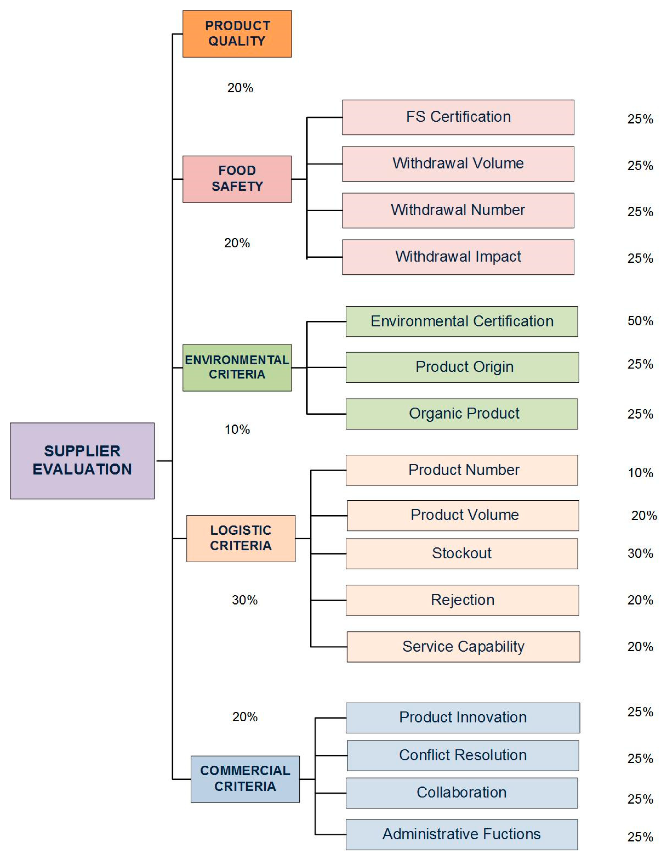 Sustainability 11 05875 g008 550