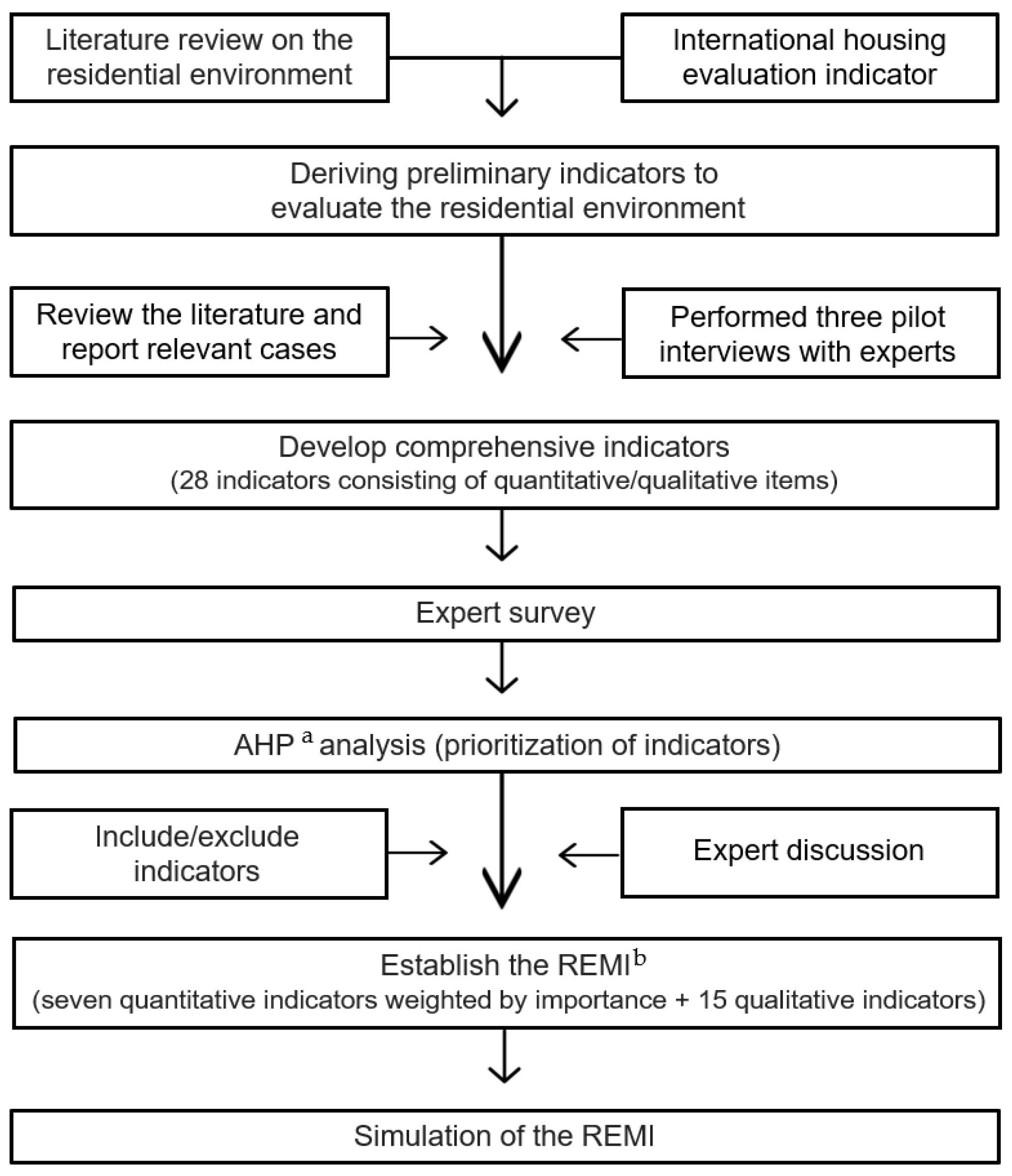 Sustainability 11 05876 g002