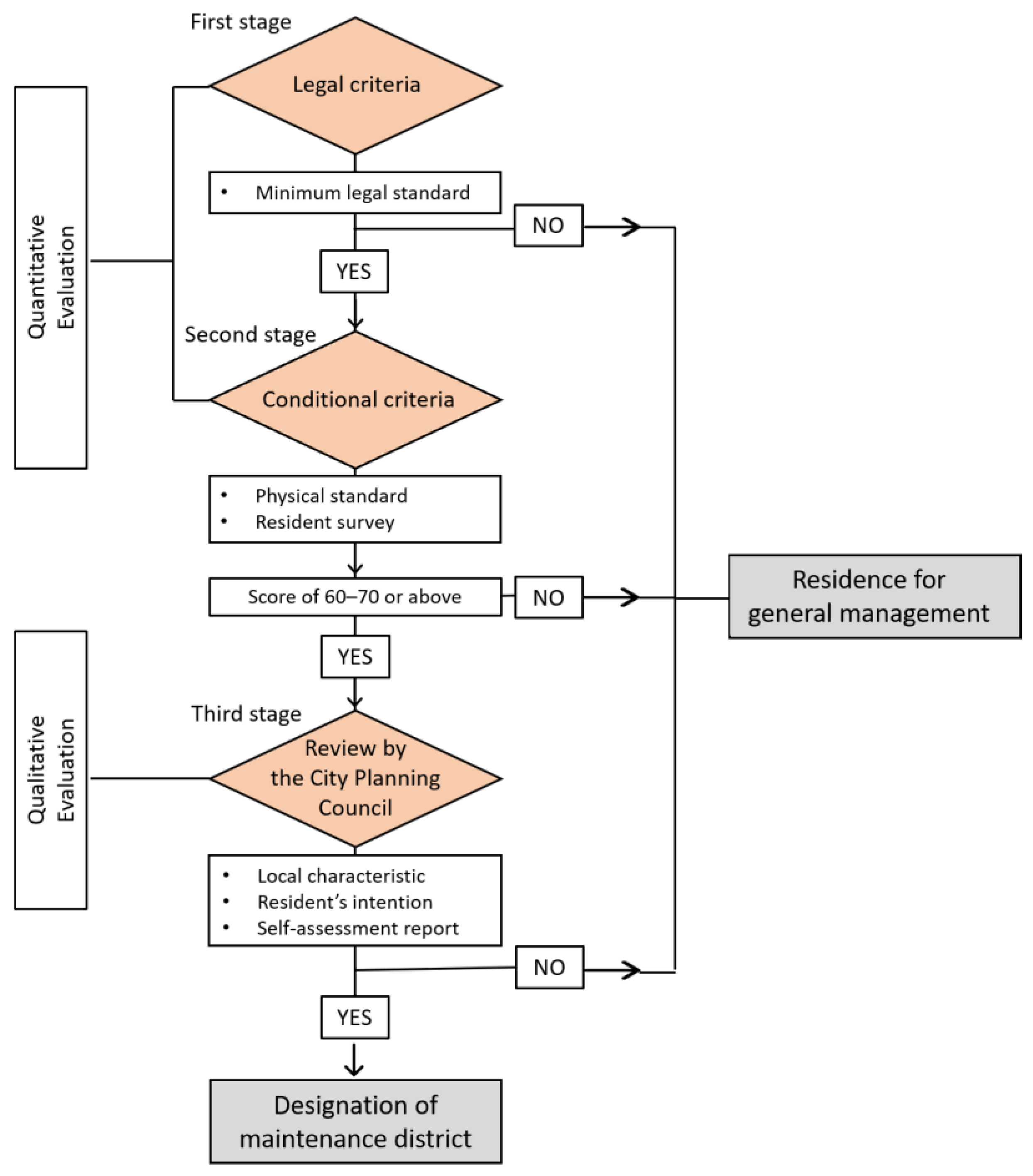 Sustainability 11 05876 g003