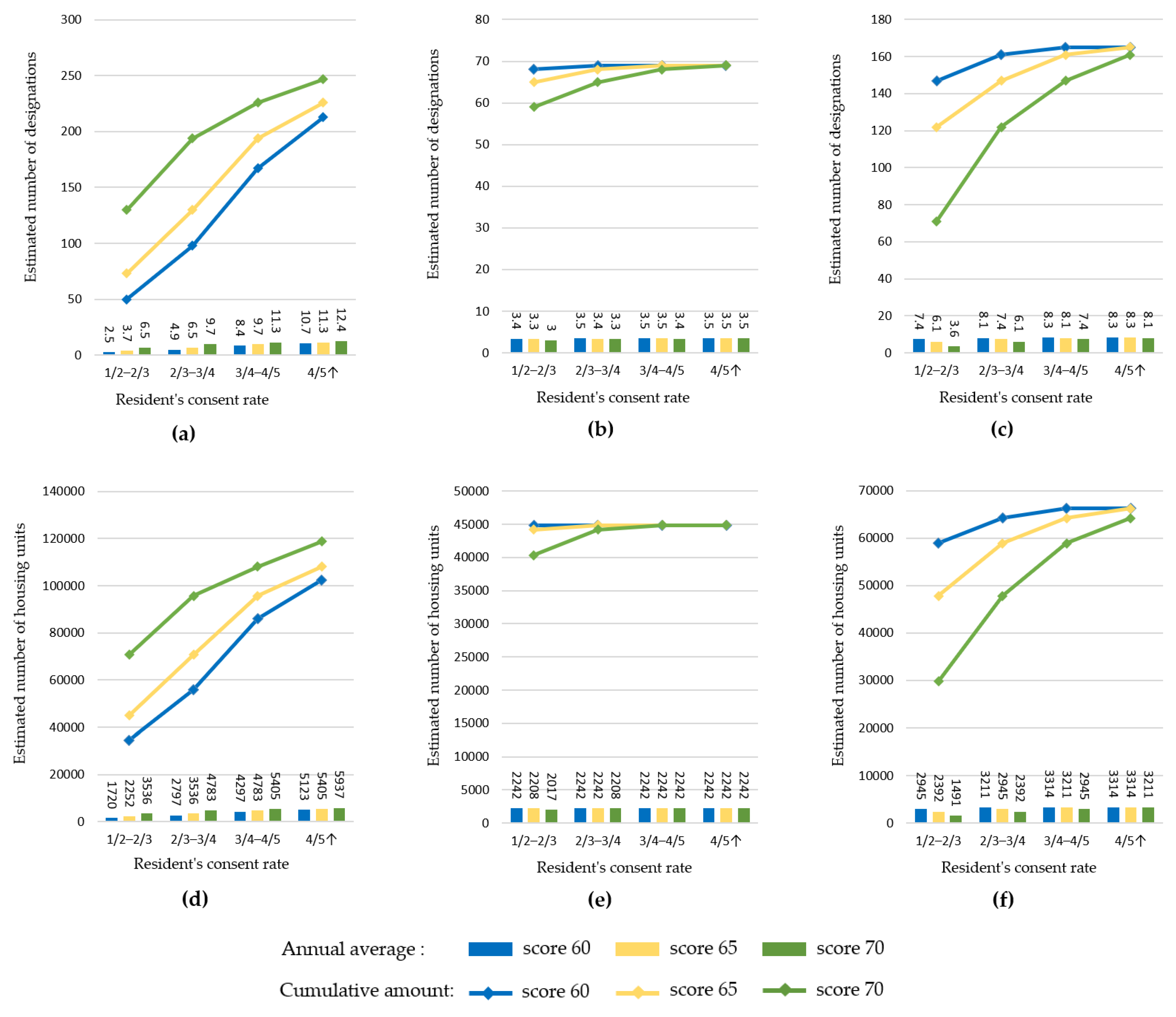 Sustainability 11 05876 g004