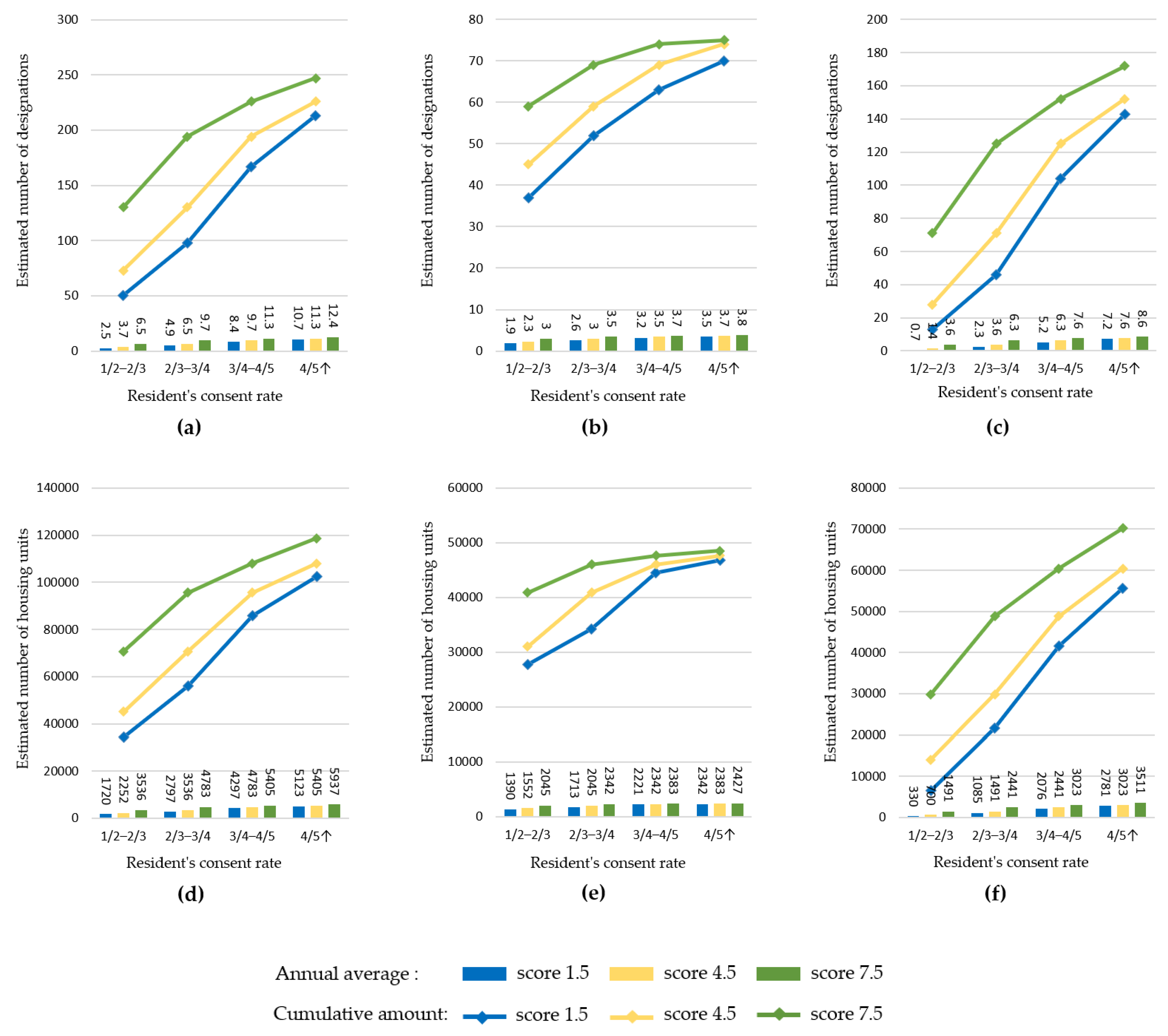 Sustainability 11 05876 g005