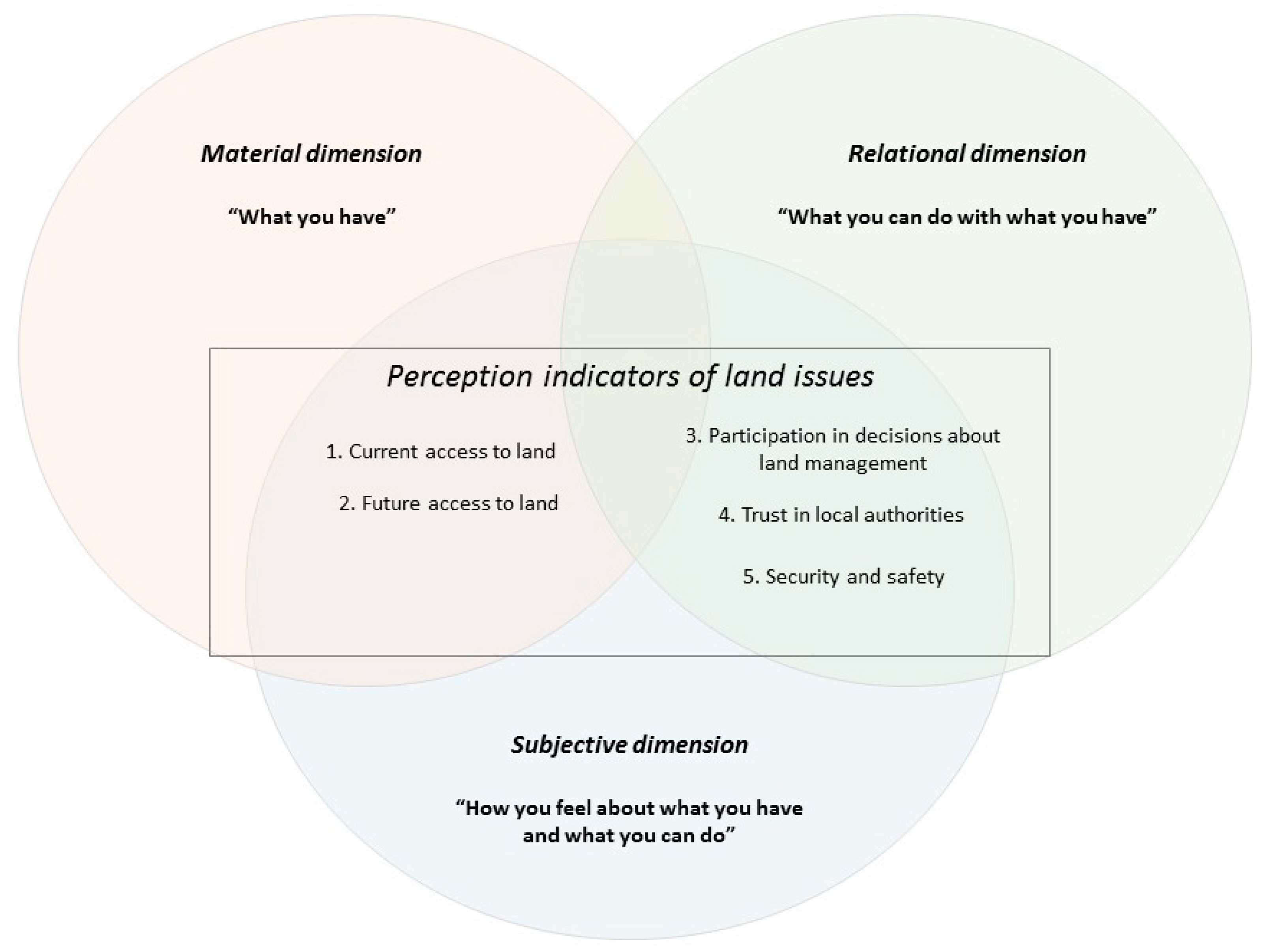 Sustainability 11 05881 g002