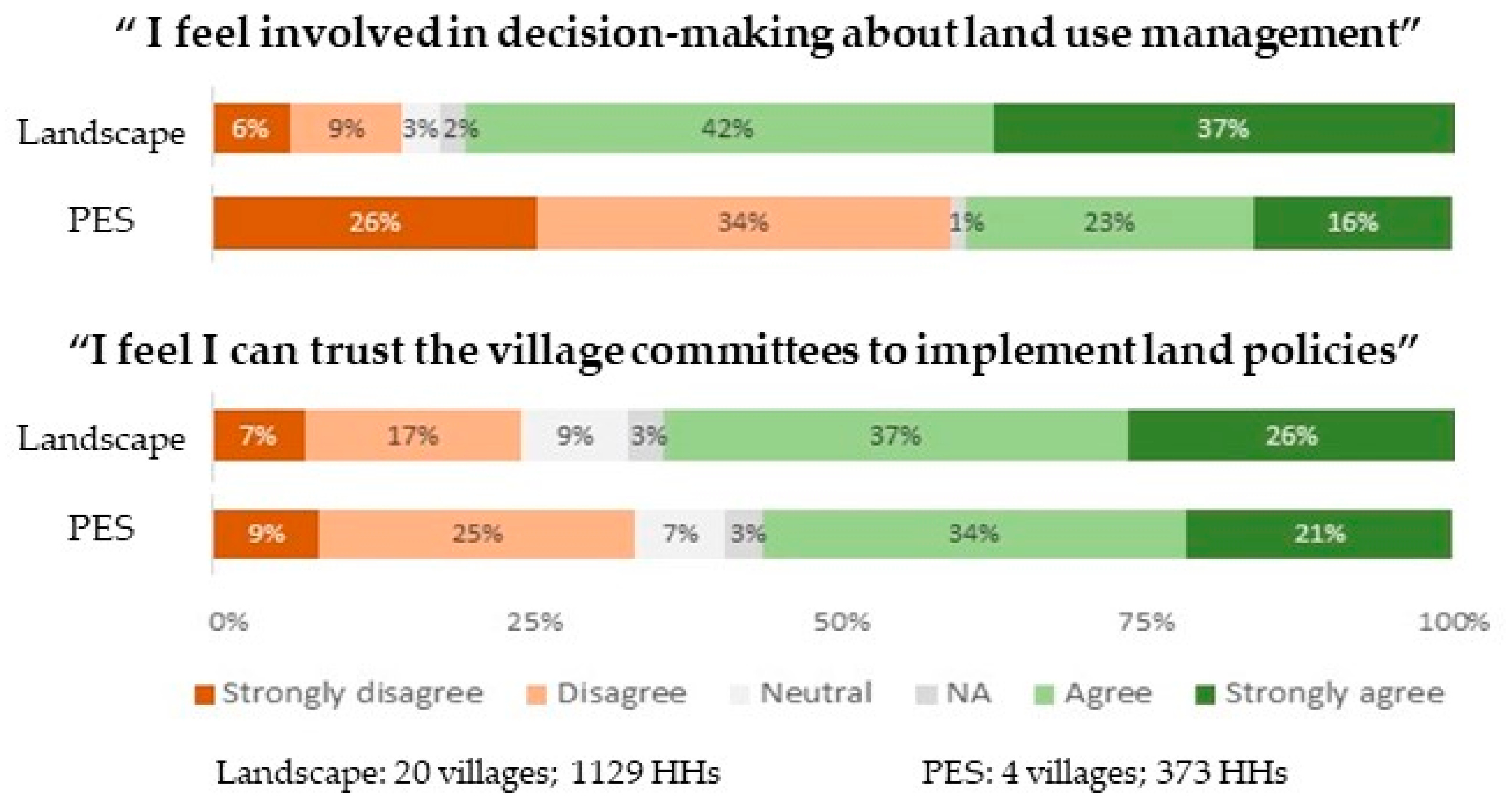 Sustainability 11 05881 g005