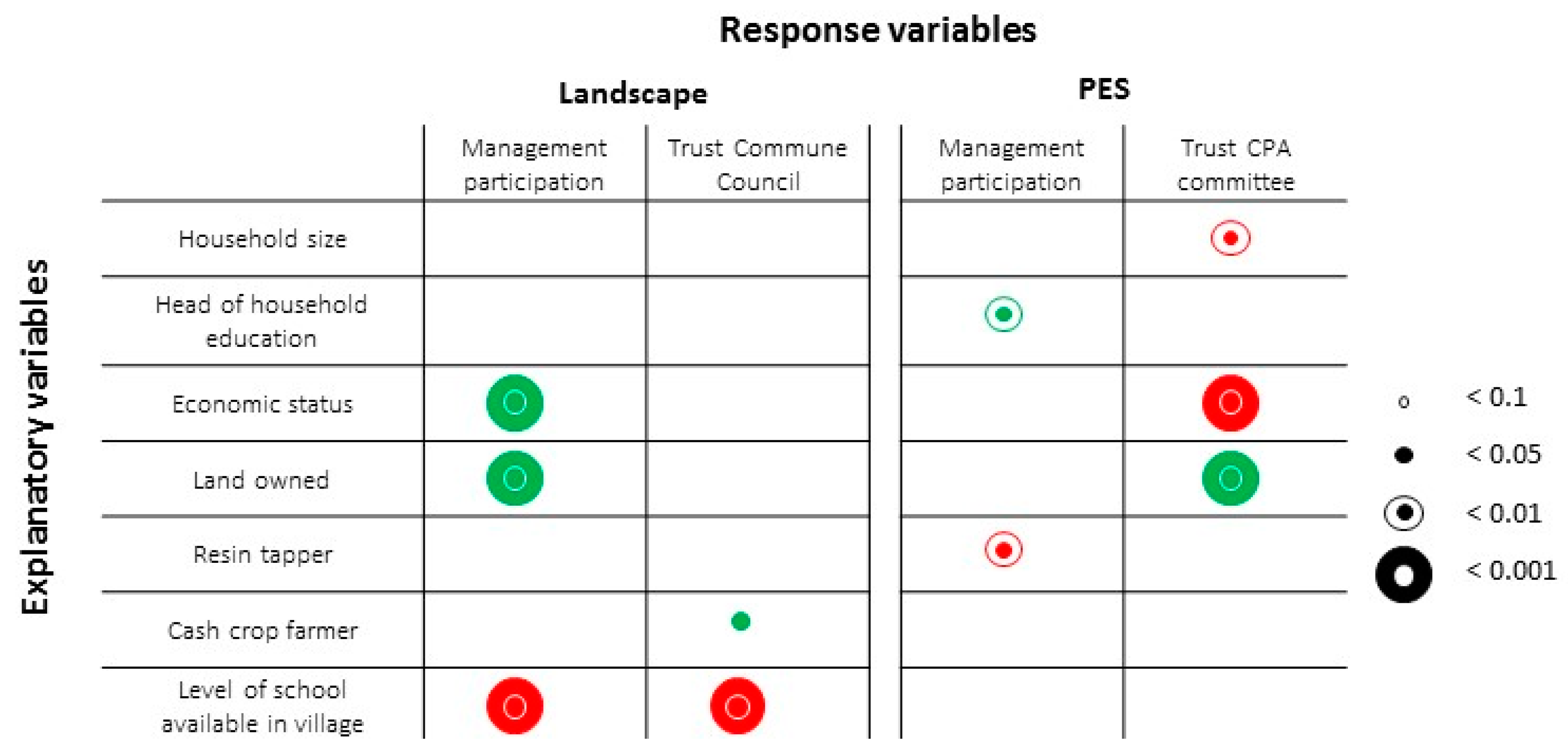 Sustainability 11 05881 g006