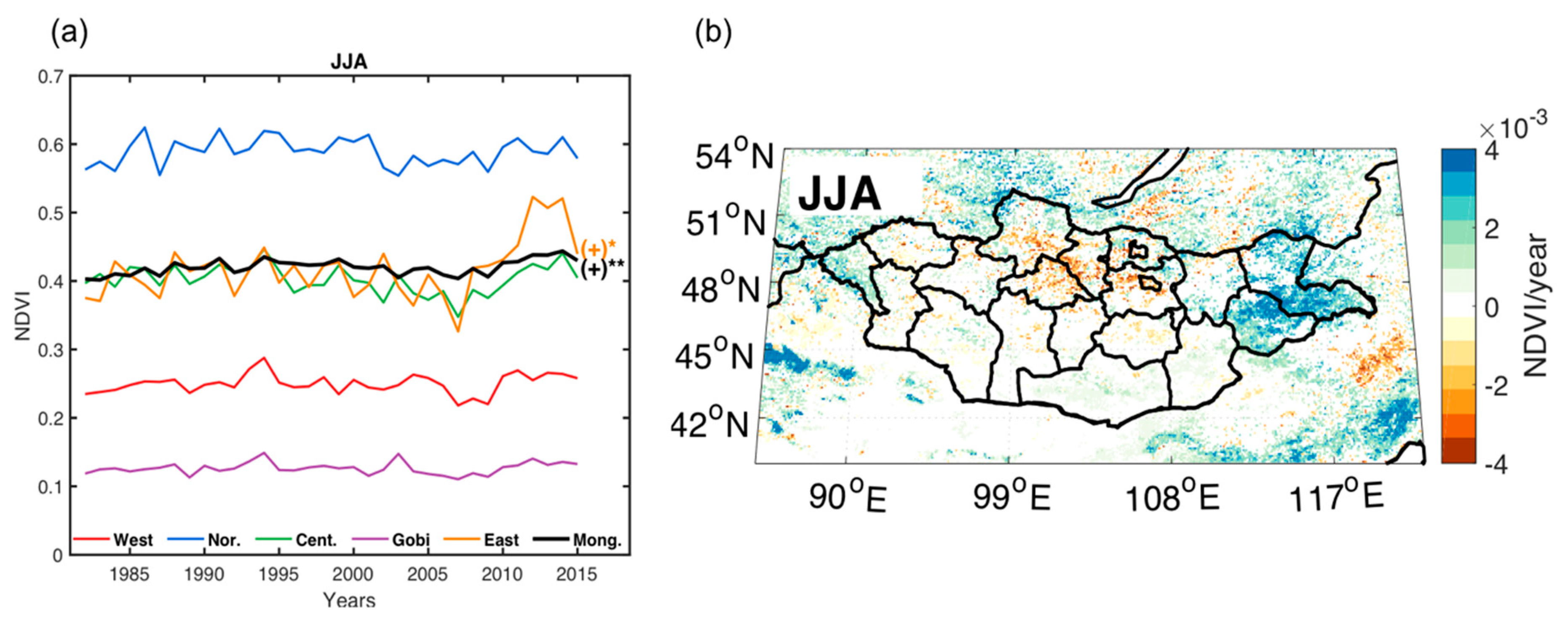 Sustainability 11 05883 g007 Sustainability 11 05883 g007