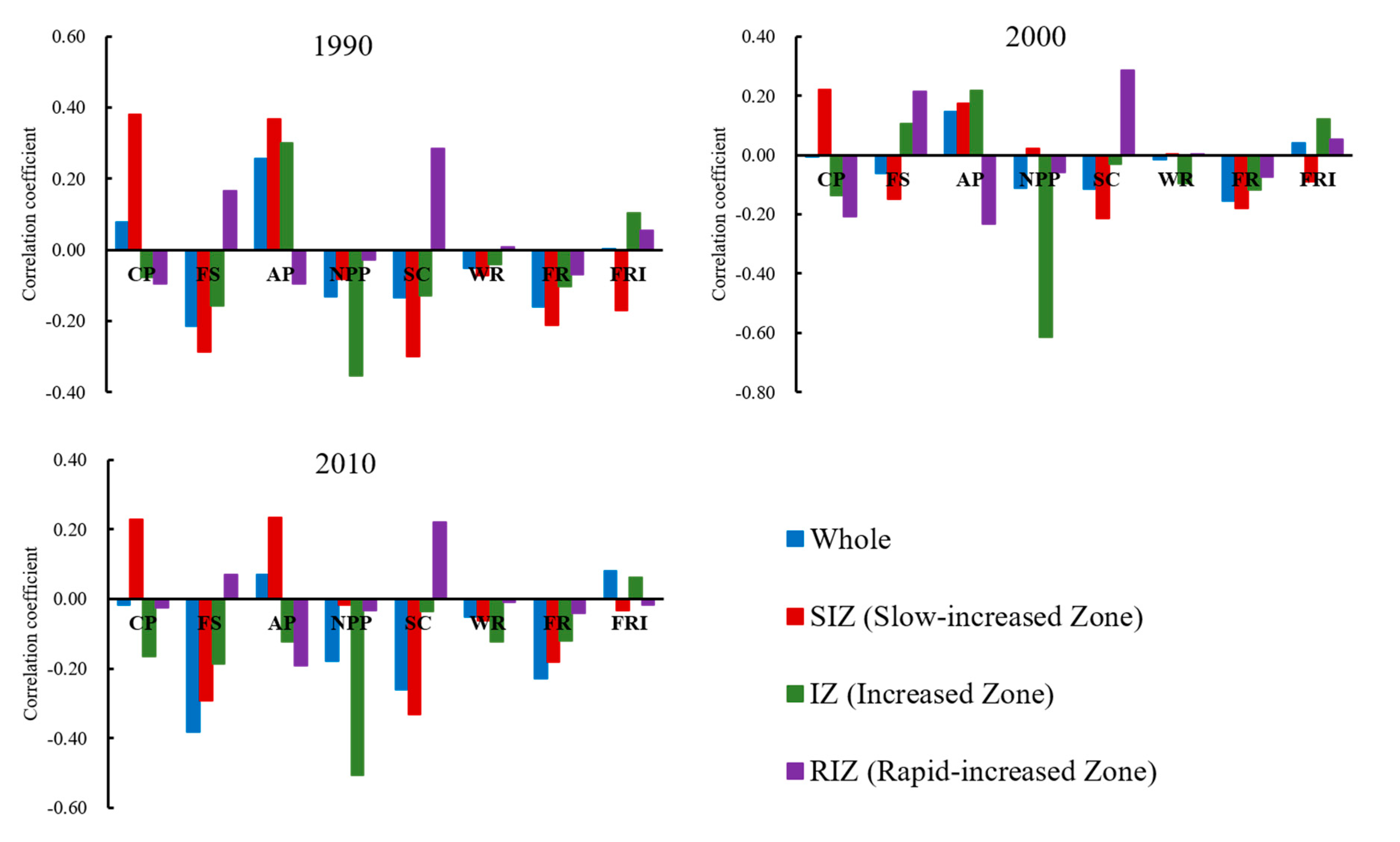 Sustainability 11 05888 g009