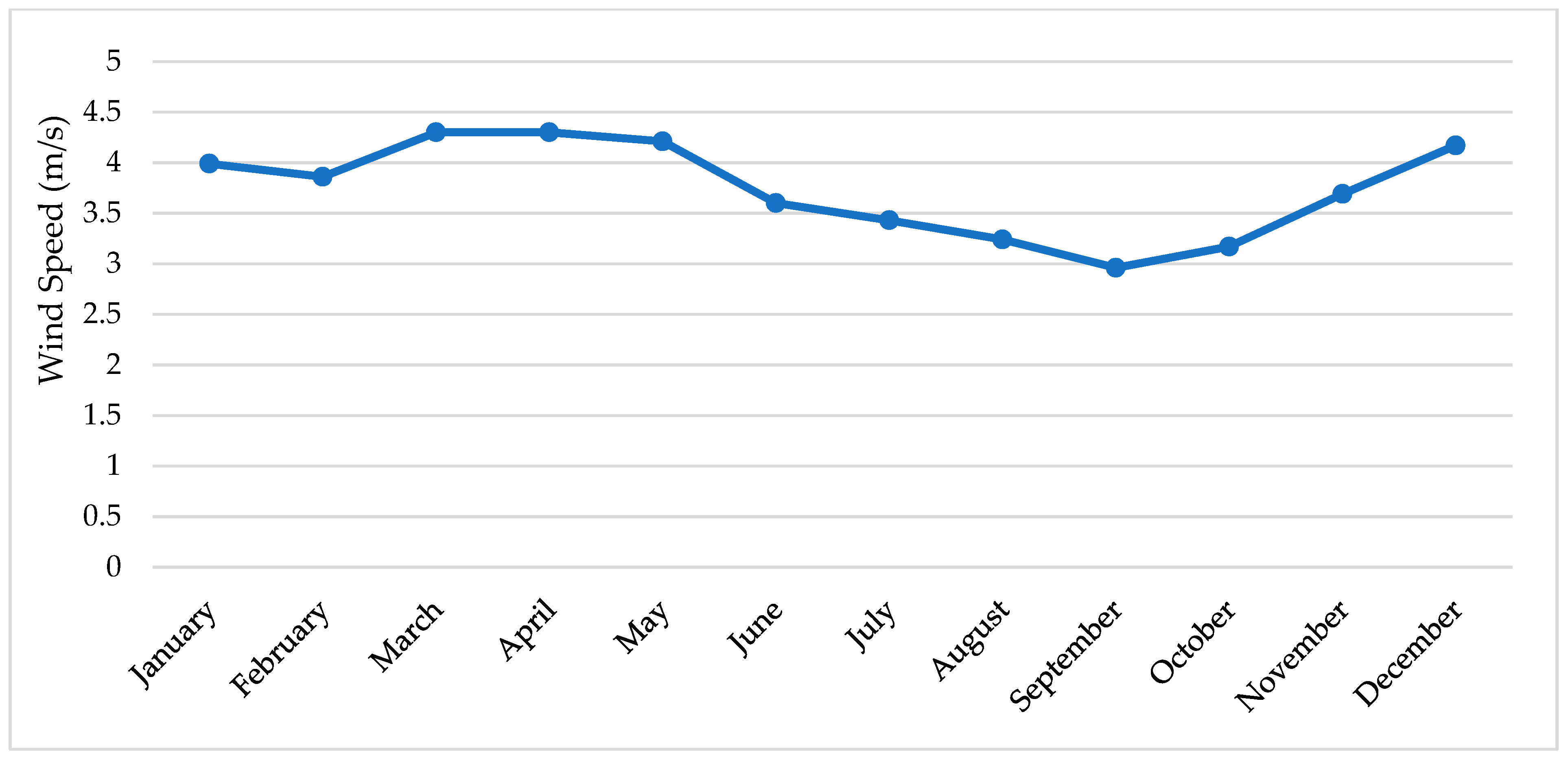 Sustainability 11 05889 g002 Sustainability 11 05889 g002
