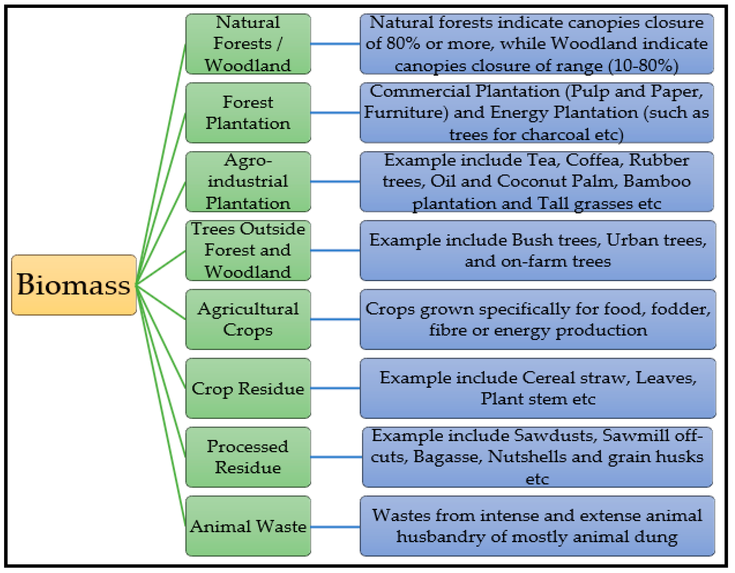 Sustainability 11 05889 g003 Sustainability 11 05889 g003