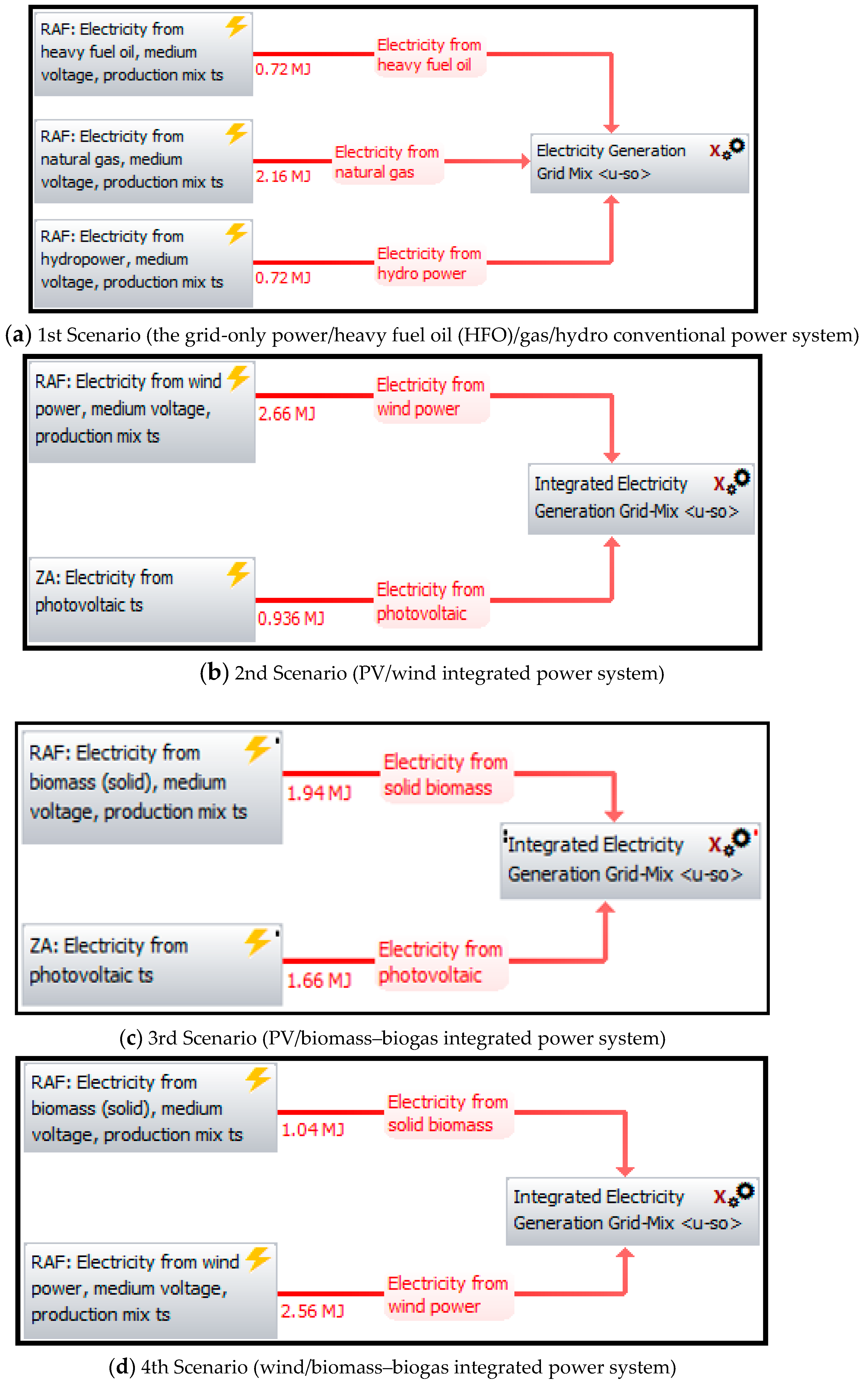 Sustainability 11 05889 g005a Sustainability 11 05889 g005a