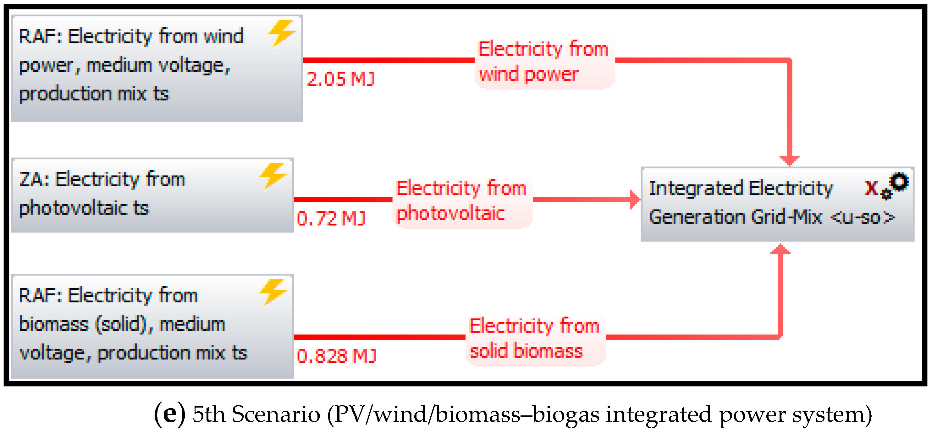 Sustainability 11 05889 g005b Sustainability 11 05889 g005b