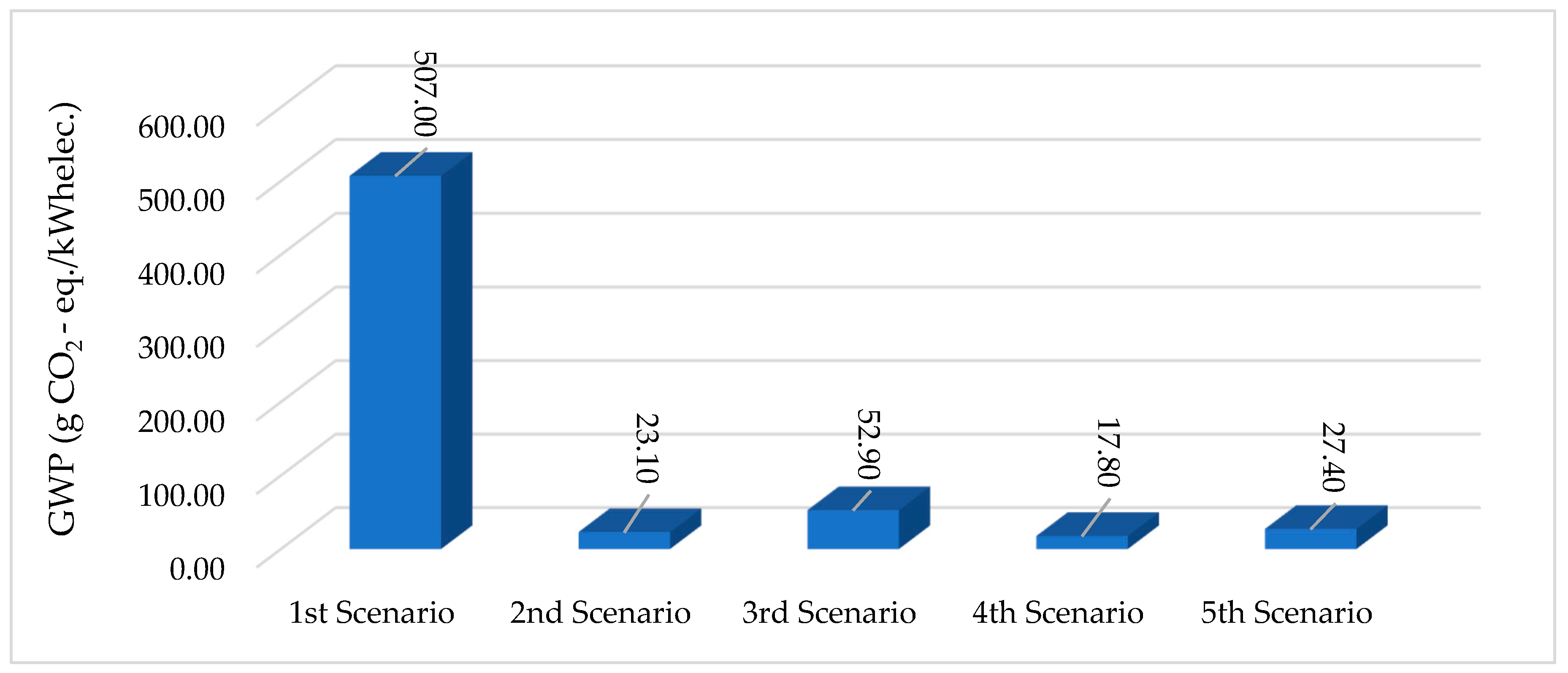 Sustainability 11 05889 g007 Sustainability 11 05889 g007