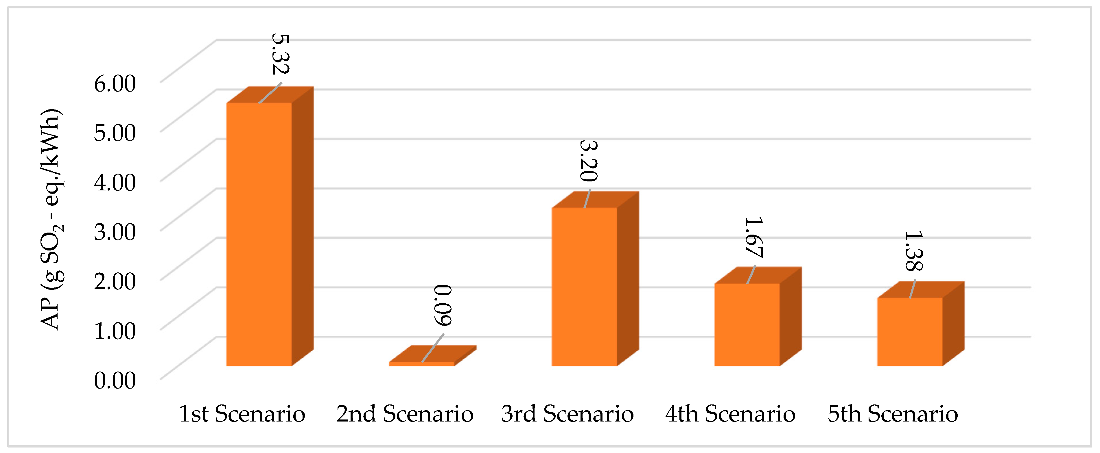 Sustainability 11 05889 g008 Sustainability 11 05889 g008