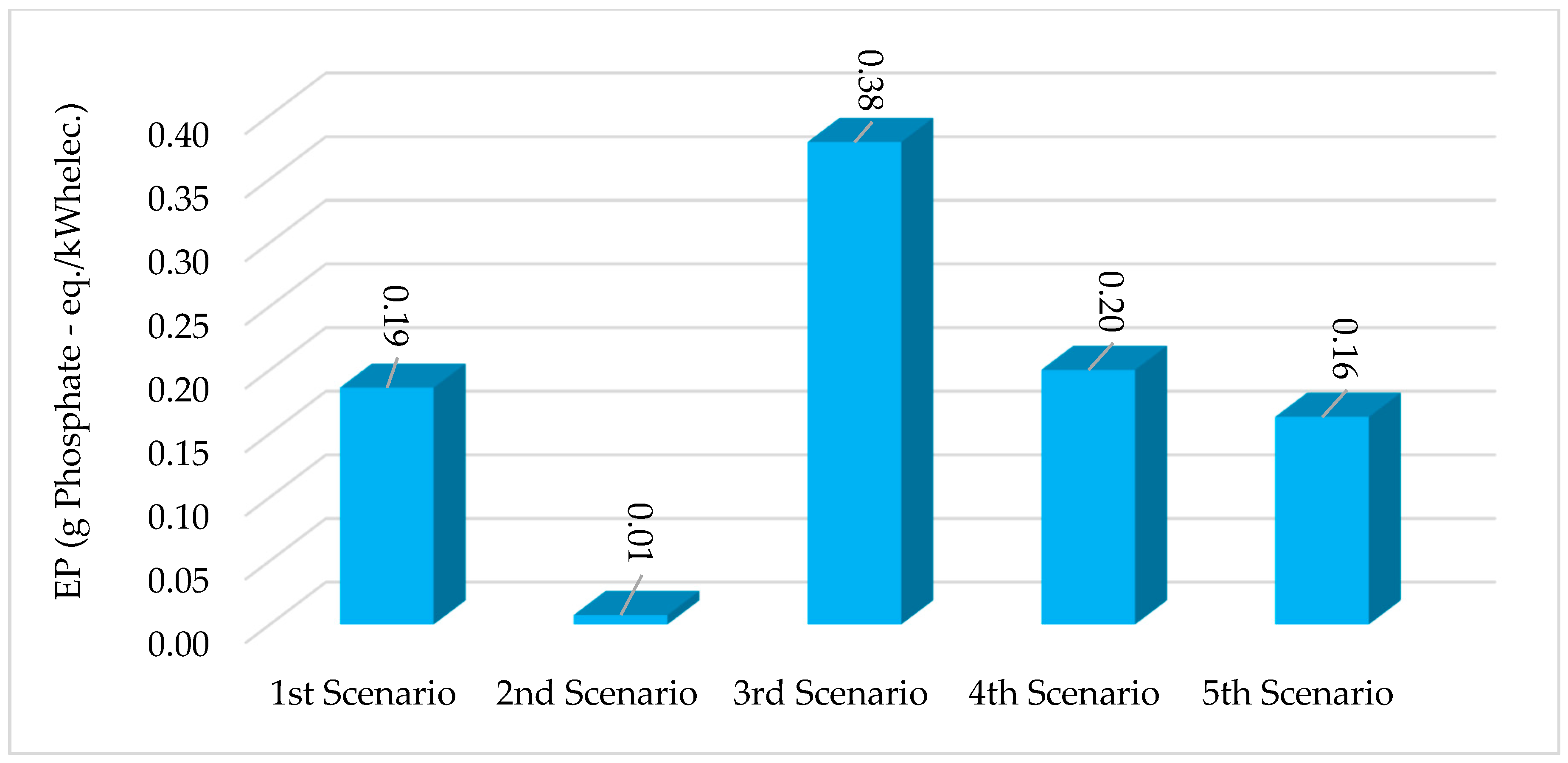 Sustainability 11 05889 g009 Sustainability 11 05889 g009