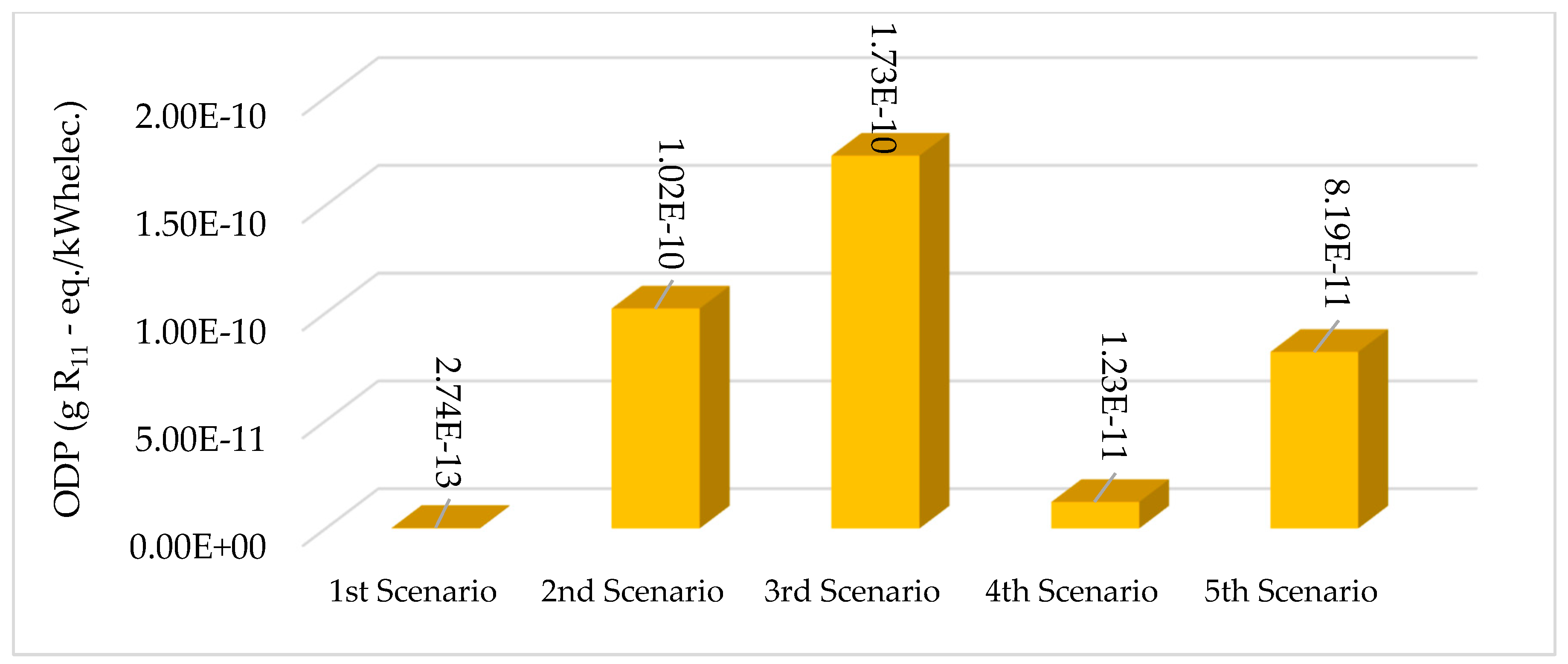 Sustainability 11 05889 g010 Sustainability 11 05889 g010