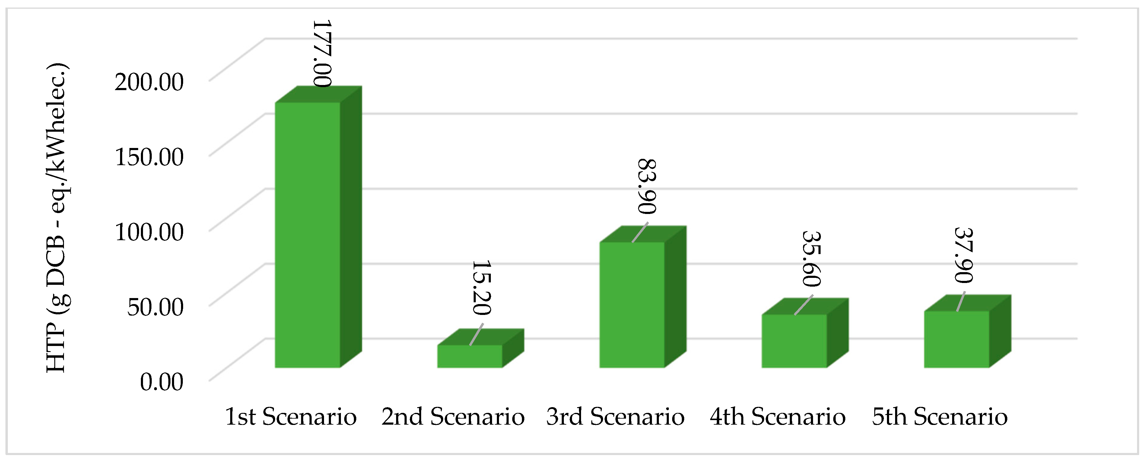 Sustainability 11 05889 g011 Sustainability 11 05889 g011