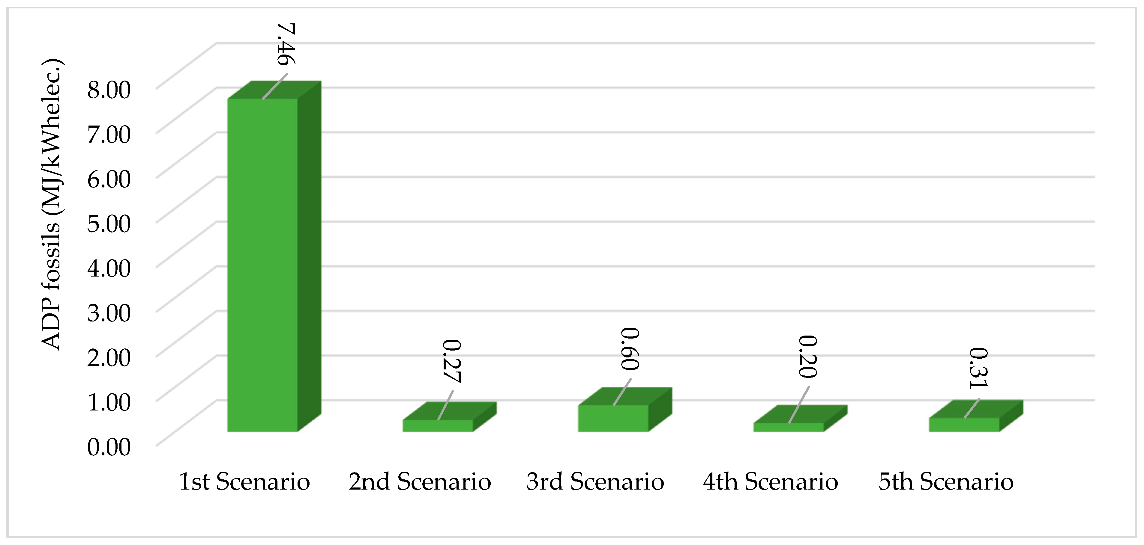 Sustainability 11 05889 g012 Sustainability 11 05889 g012