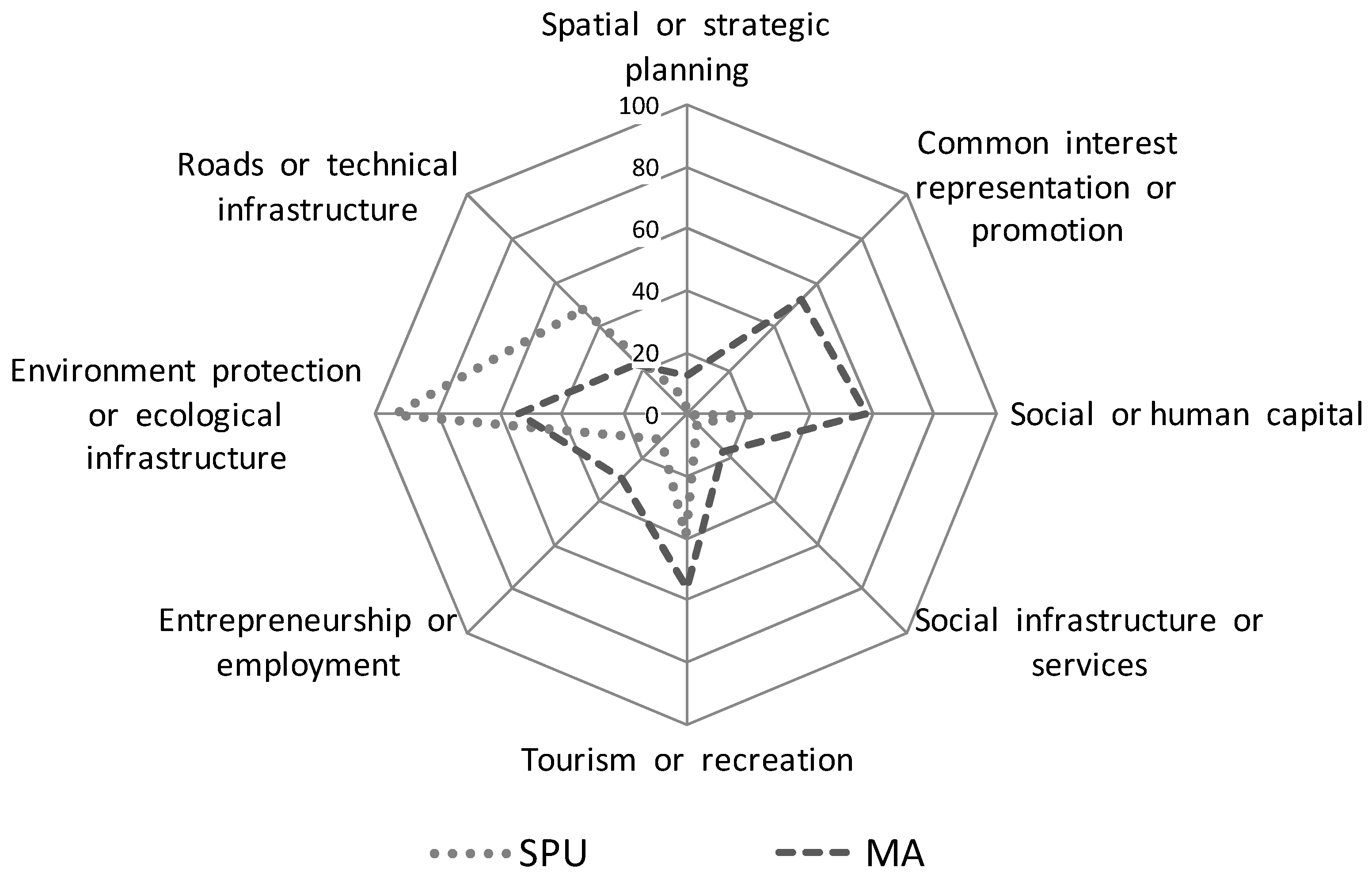 Sustainability 11 05890 g003 Sustainability 11 05890 g003