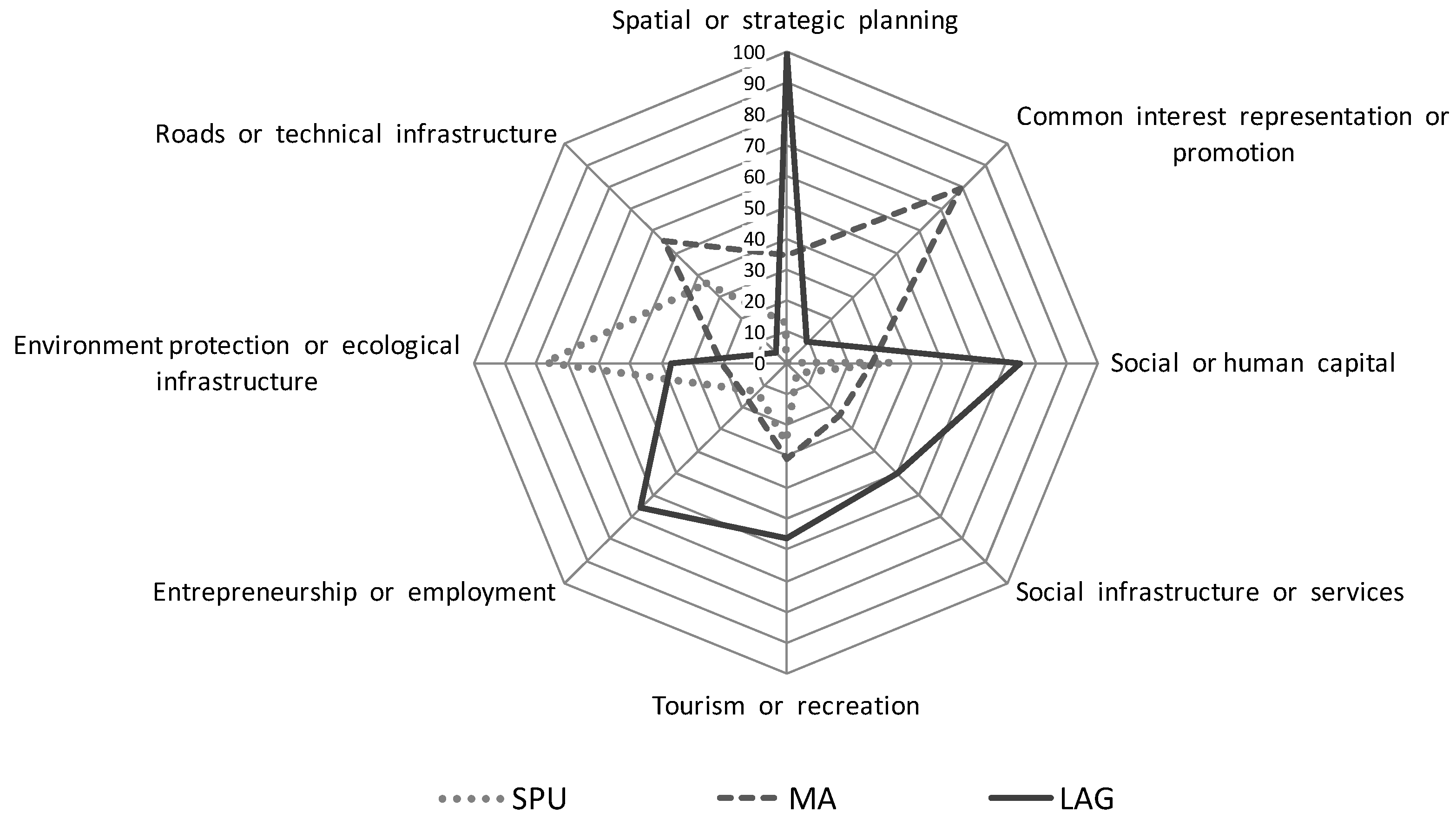Sustainability 11 05890 g004 Sustainability 11 05890 g004