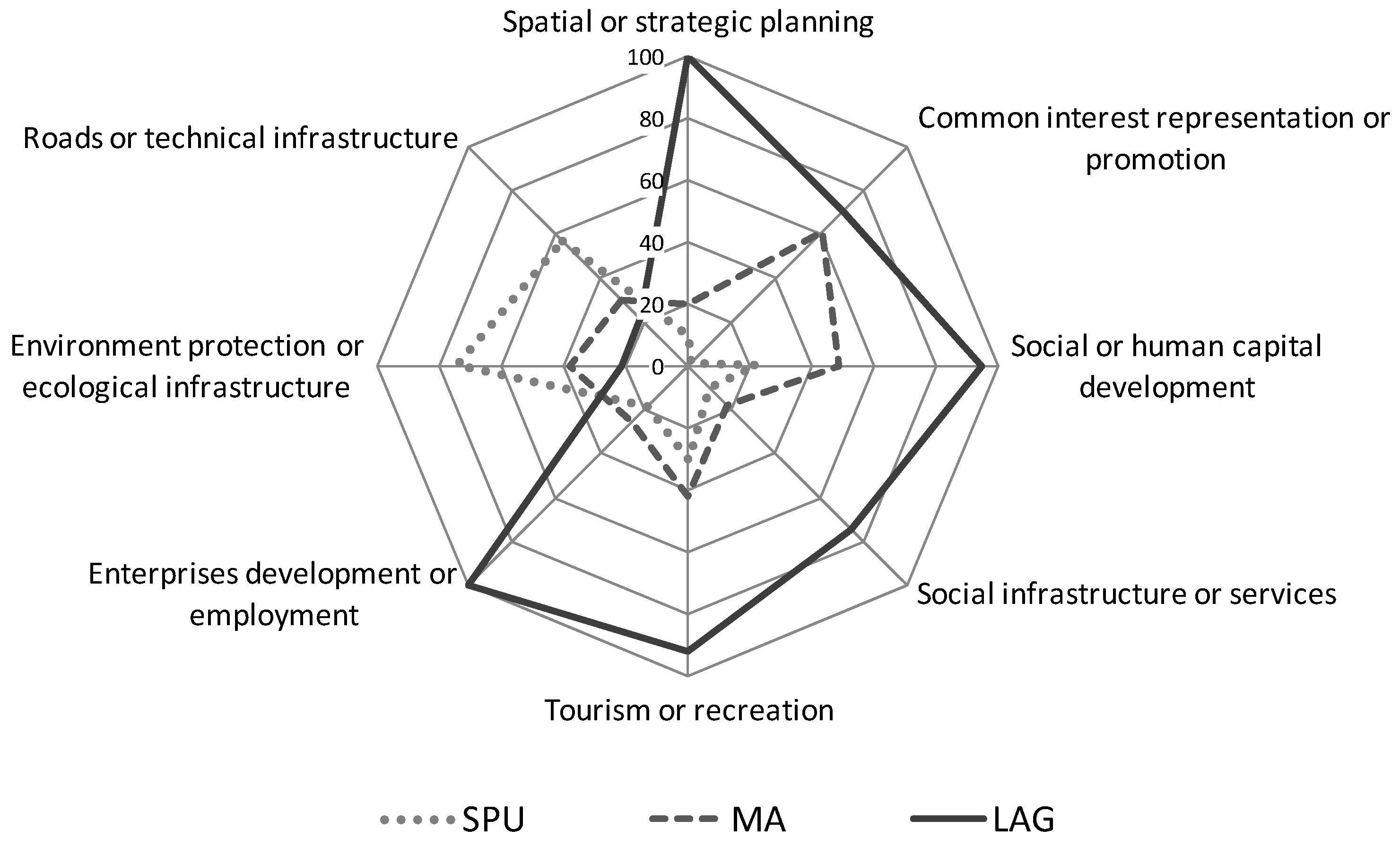 Sustainability 11 05890 g005 Sustainability 11 05890 g005
