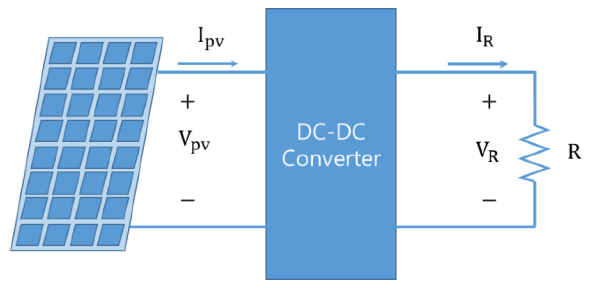 Pdf Comparison Of Conventional Dc Dc Converter And A Family Of Diode Assisted Dc Dc Converter In Renewable Energy Applications