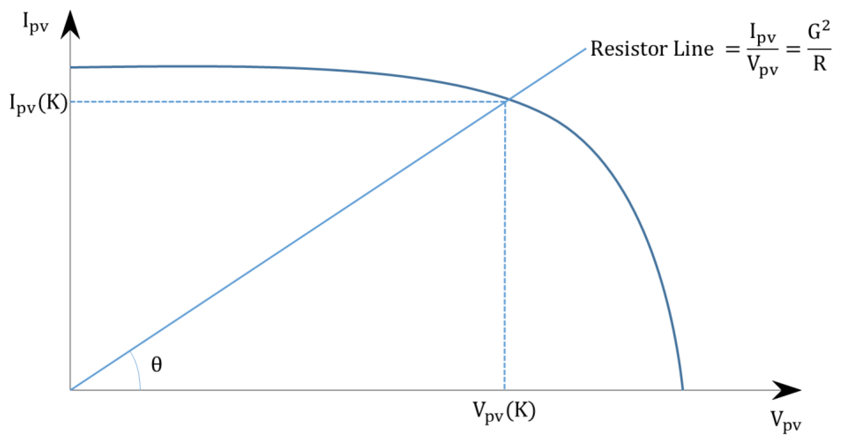 Sustainability 11 05891 g002 550