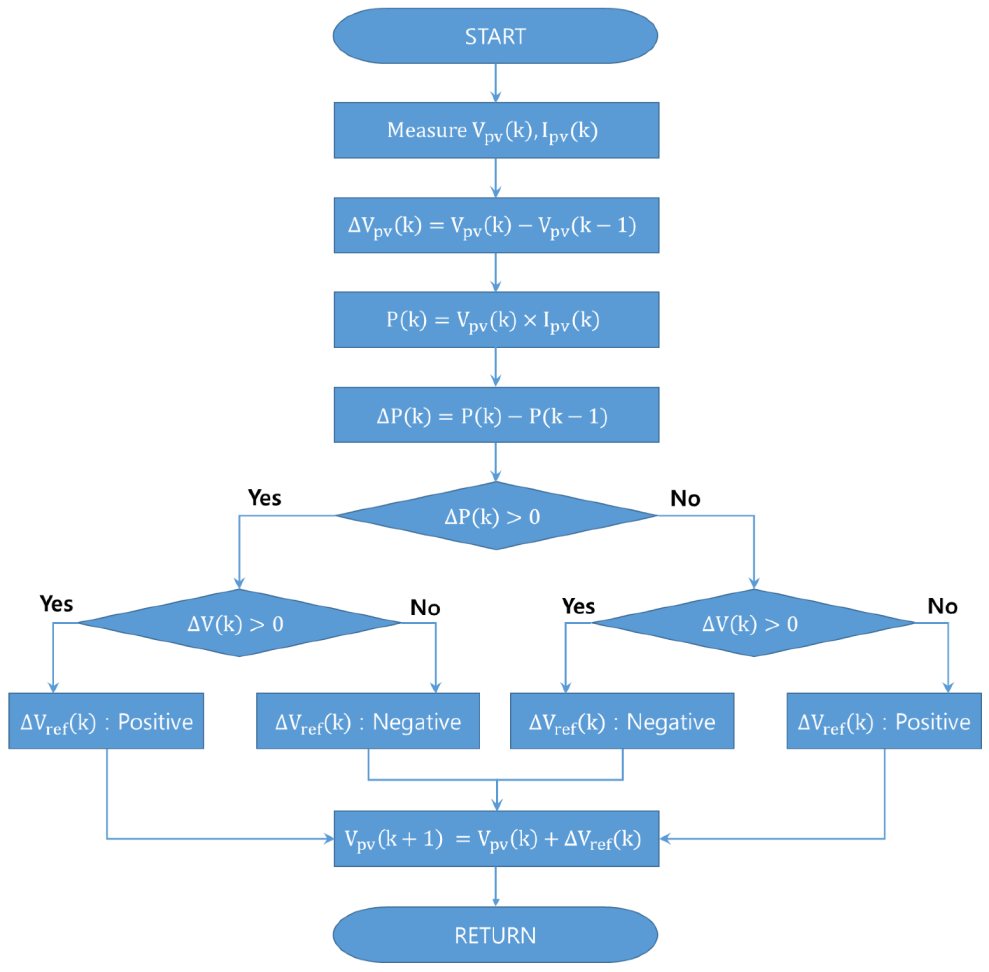 Sustainability 11 05891 g005 550