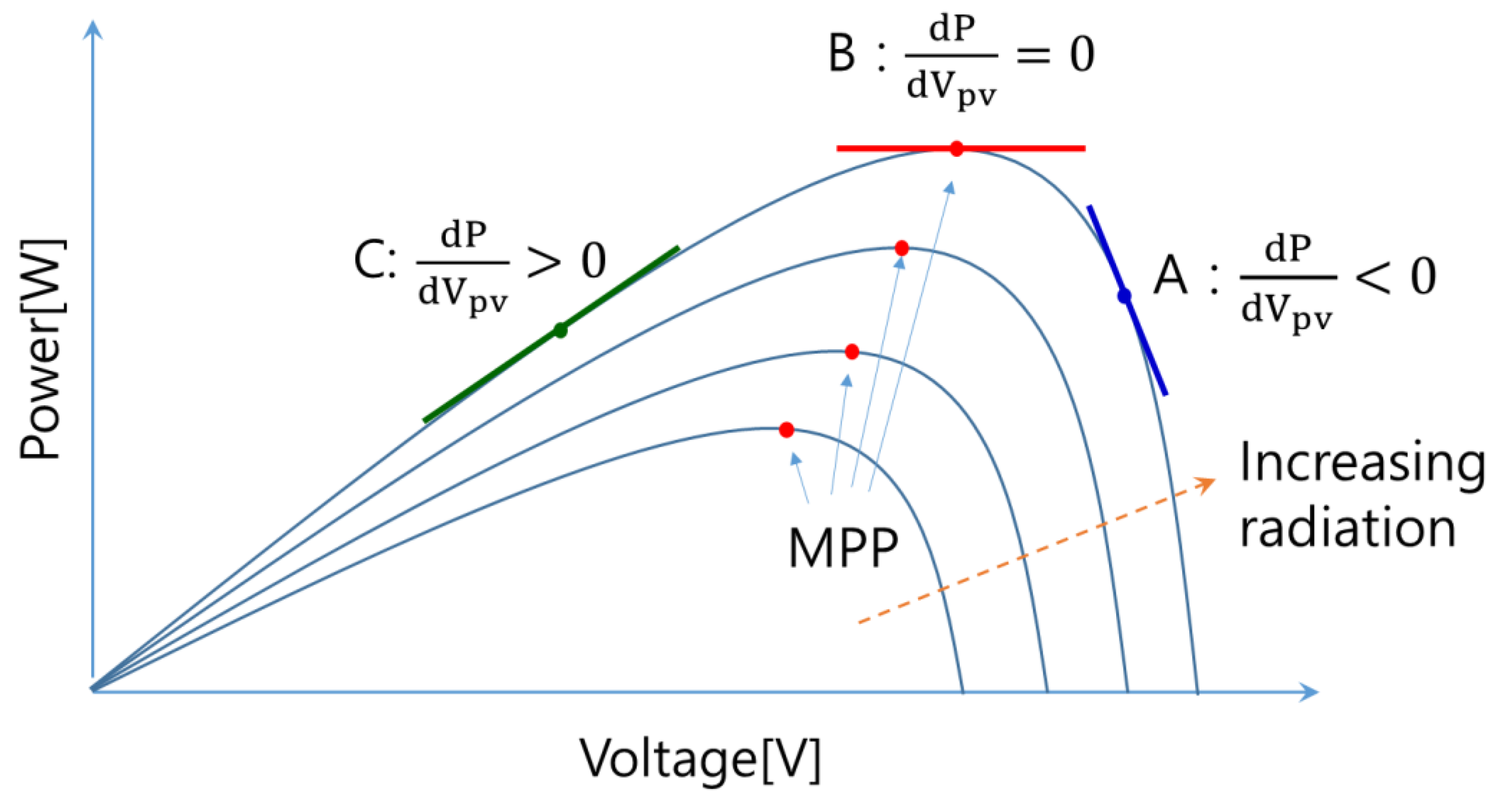 Sustainability 11 05891 g006 550