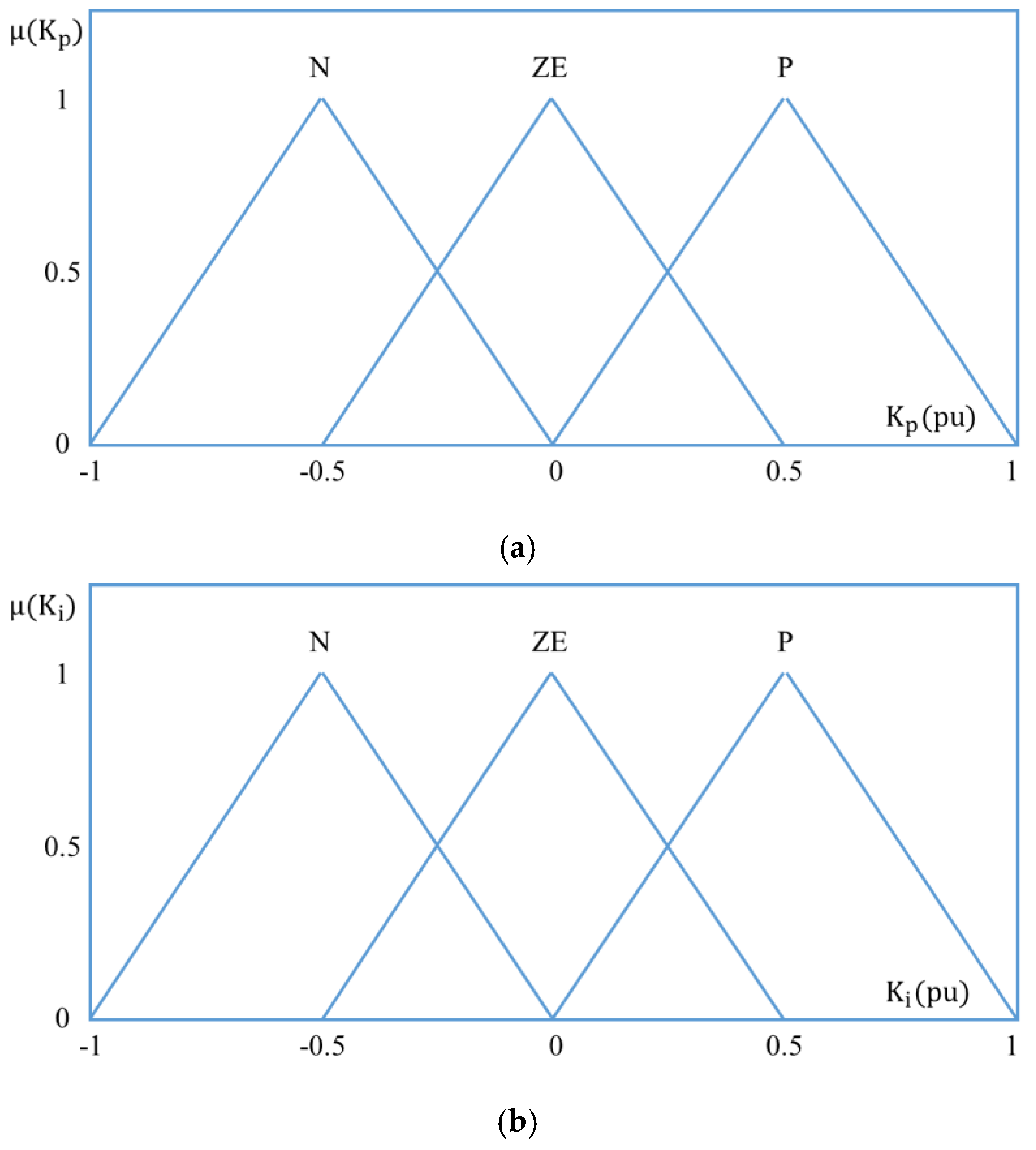 Sustainability 11 05891 g010 550