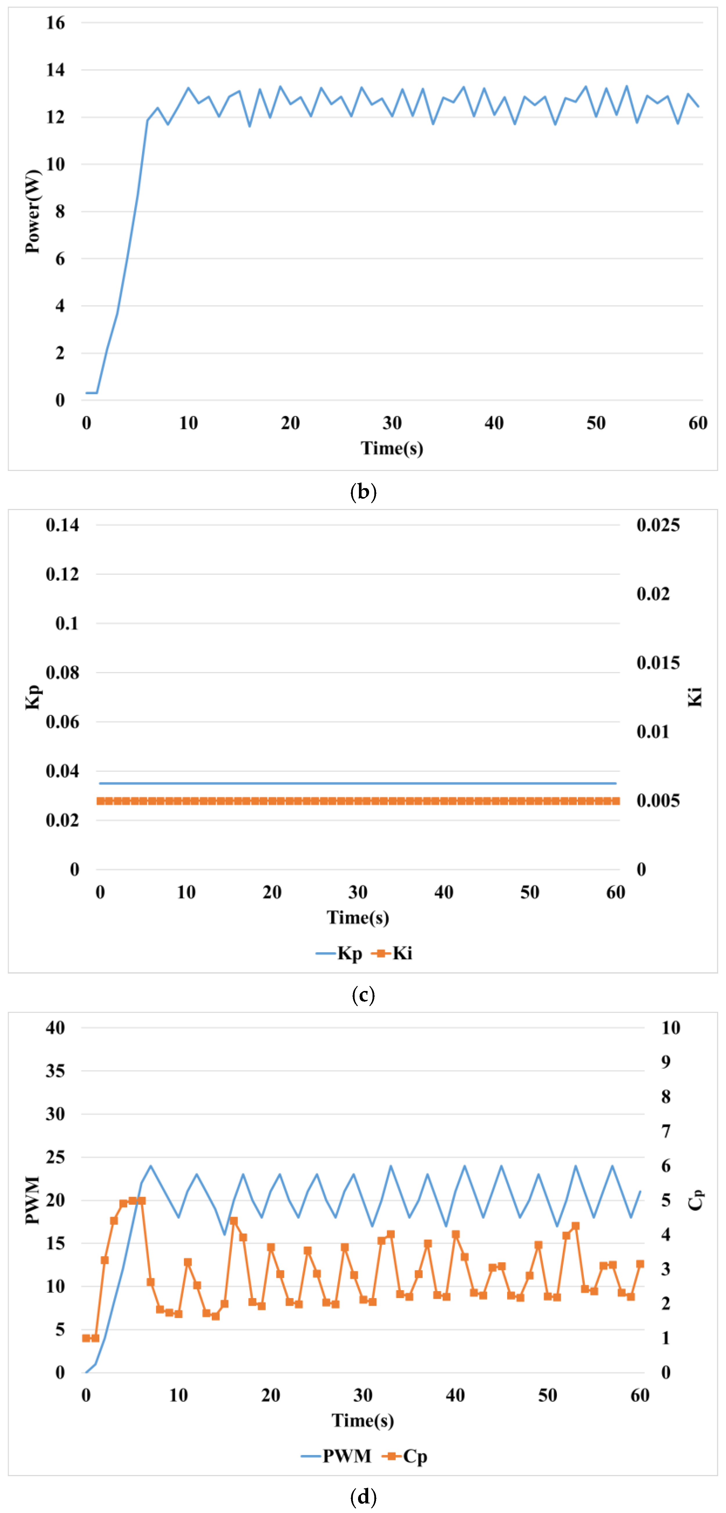Sustainability 11 05891 g016b 550