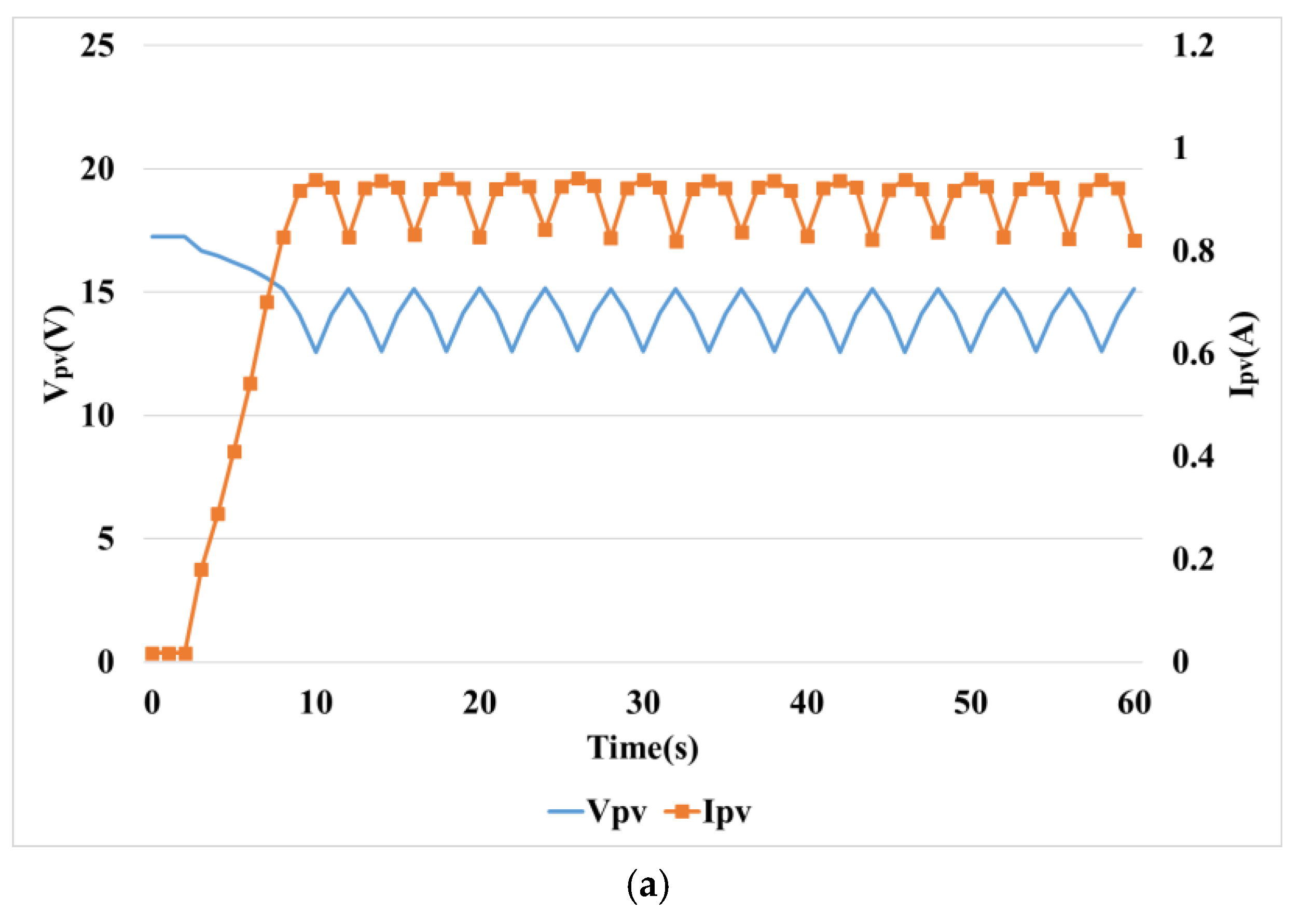 Sustainability 11 05891 g017a 550