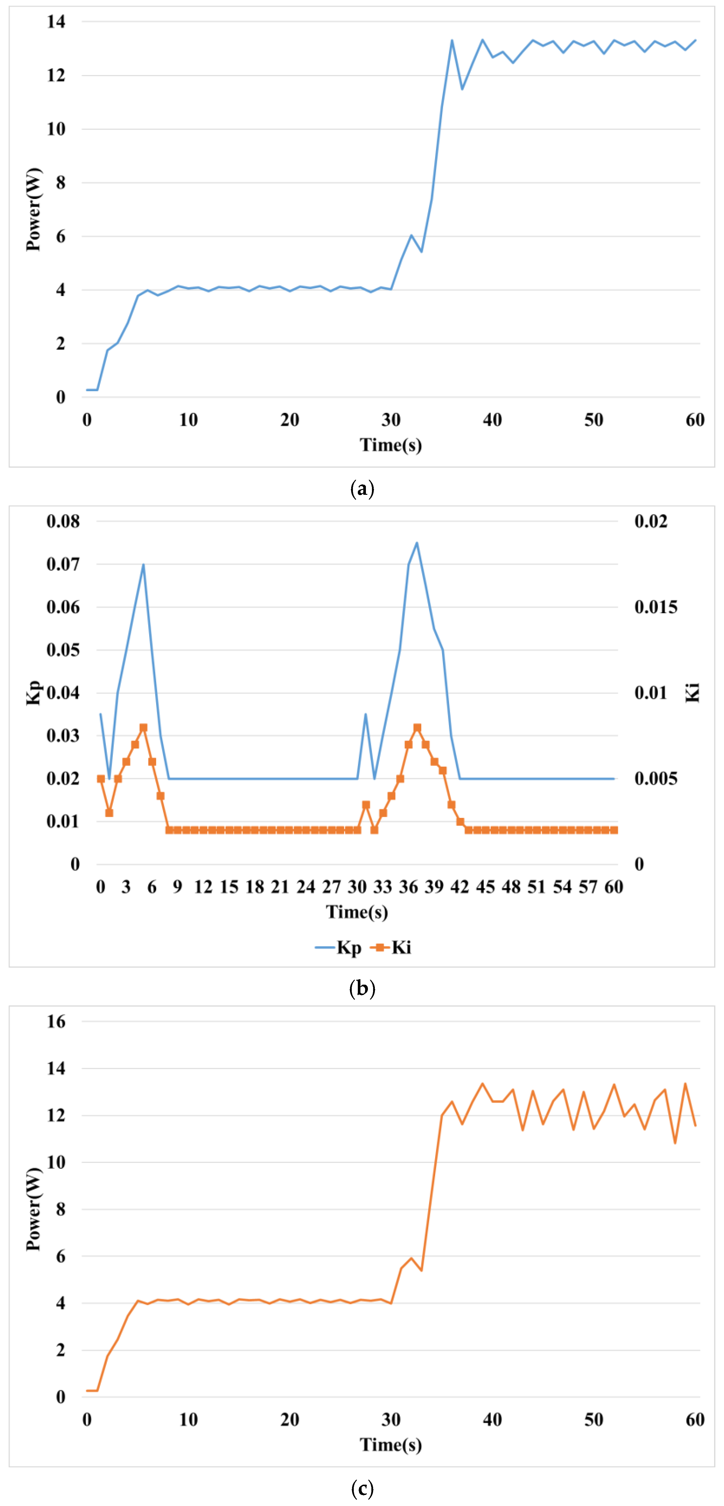 Sustainability 11 05891 g020a 550