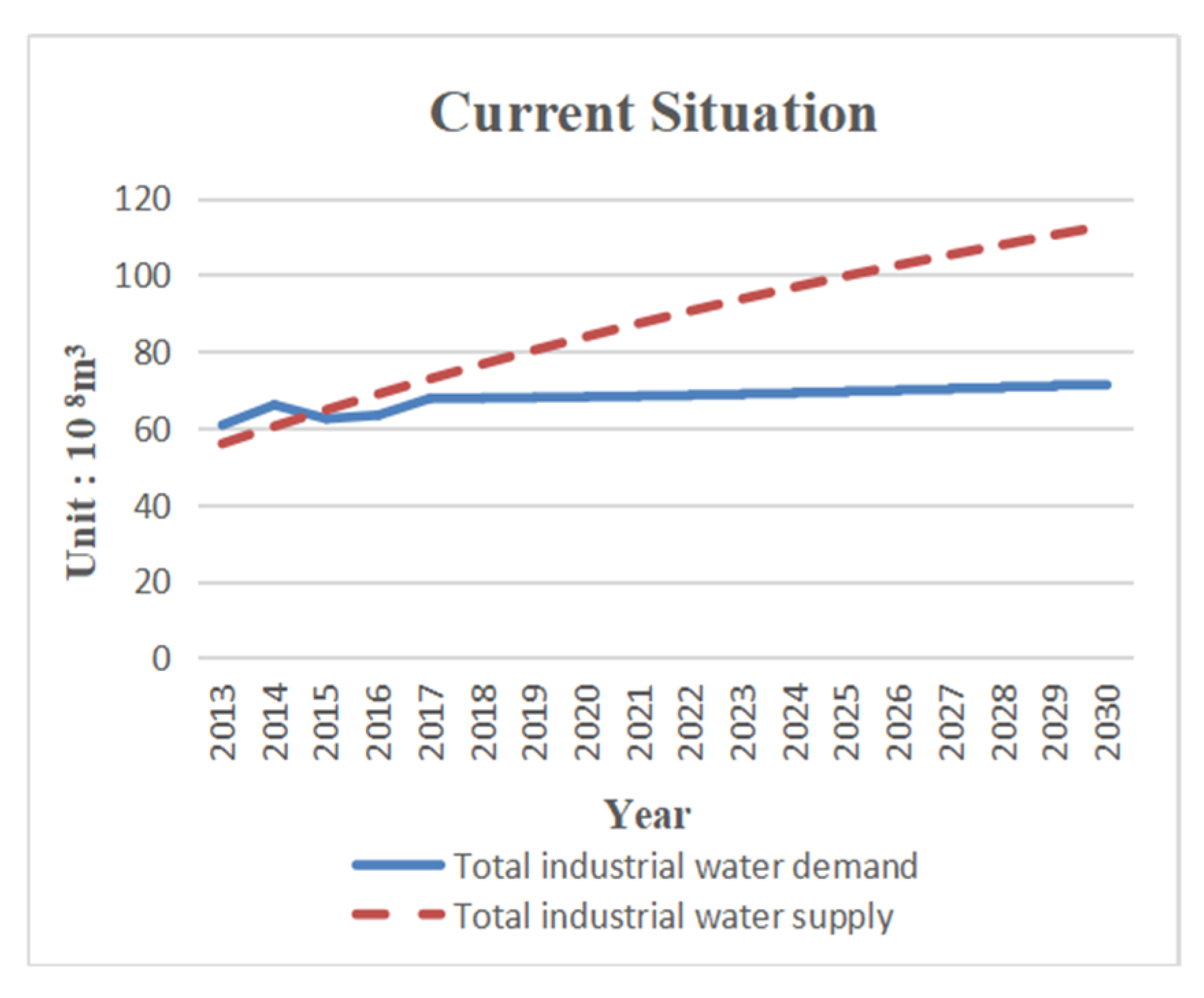Sustainability 11 05893 g002 550