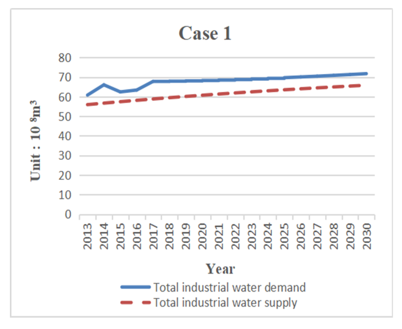 Sustainability 11 05893 g004 550