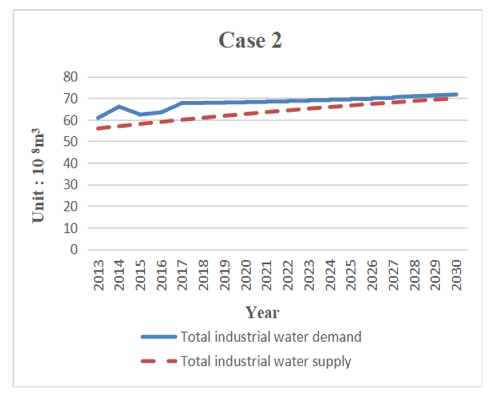 Sustainability 11 05893 g005 550