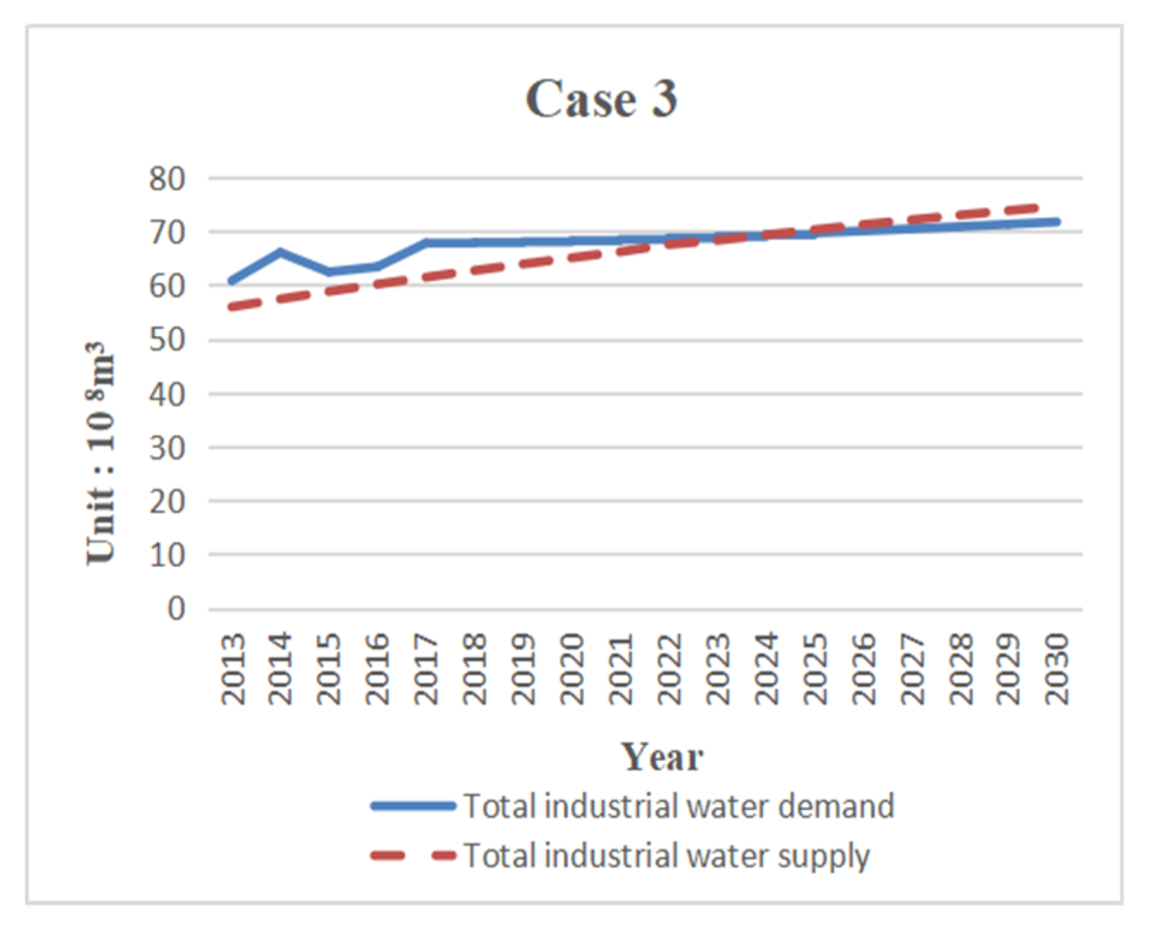 Sustainability 11 05893 g006 550
