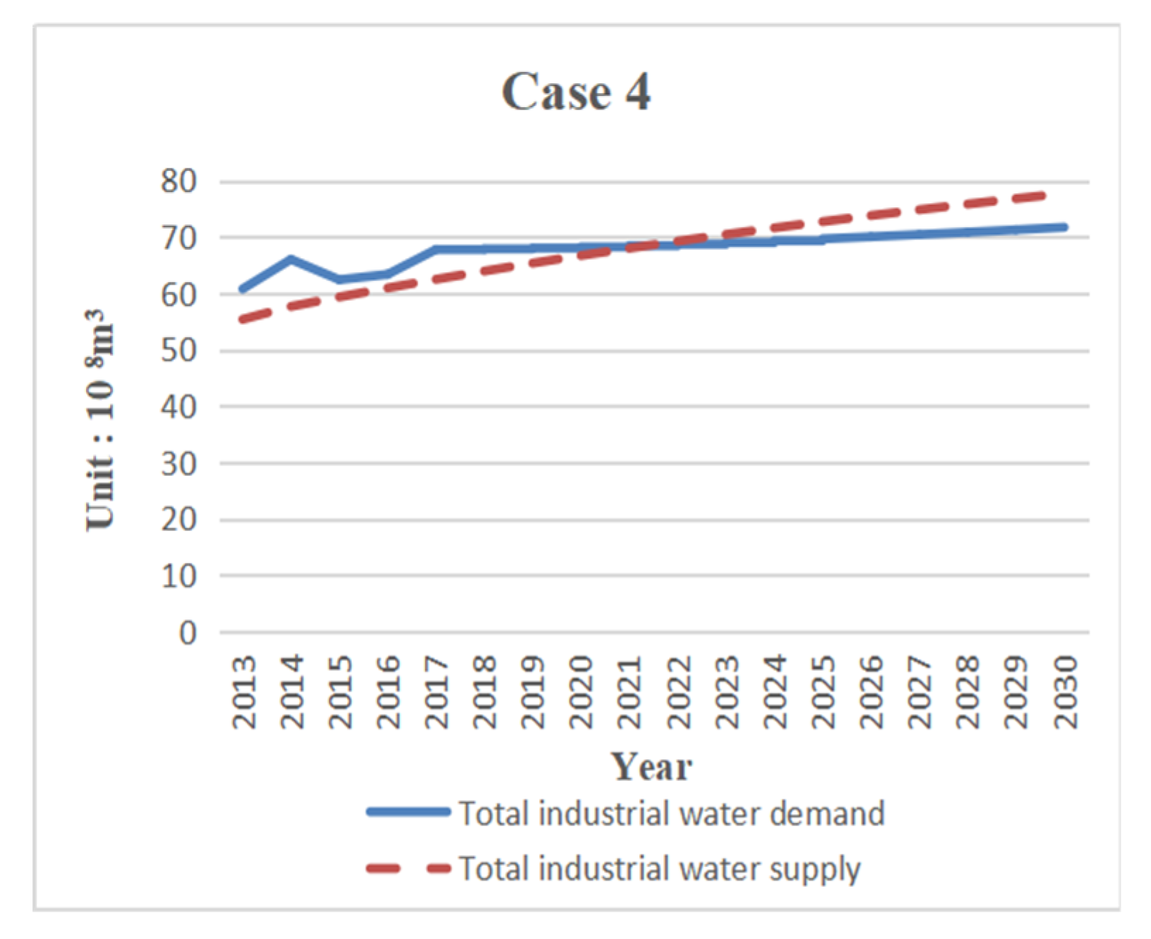 Sustainability 11 05893 g007 550